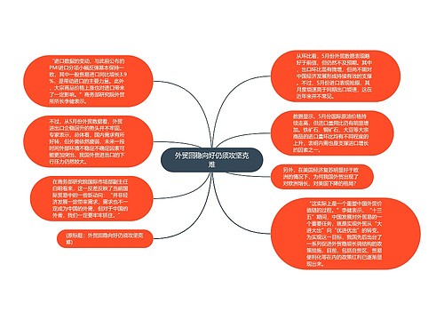 外贸回稳向好仍须攻坚克难