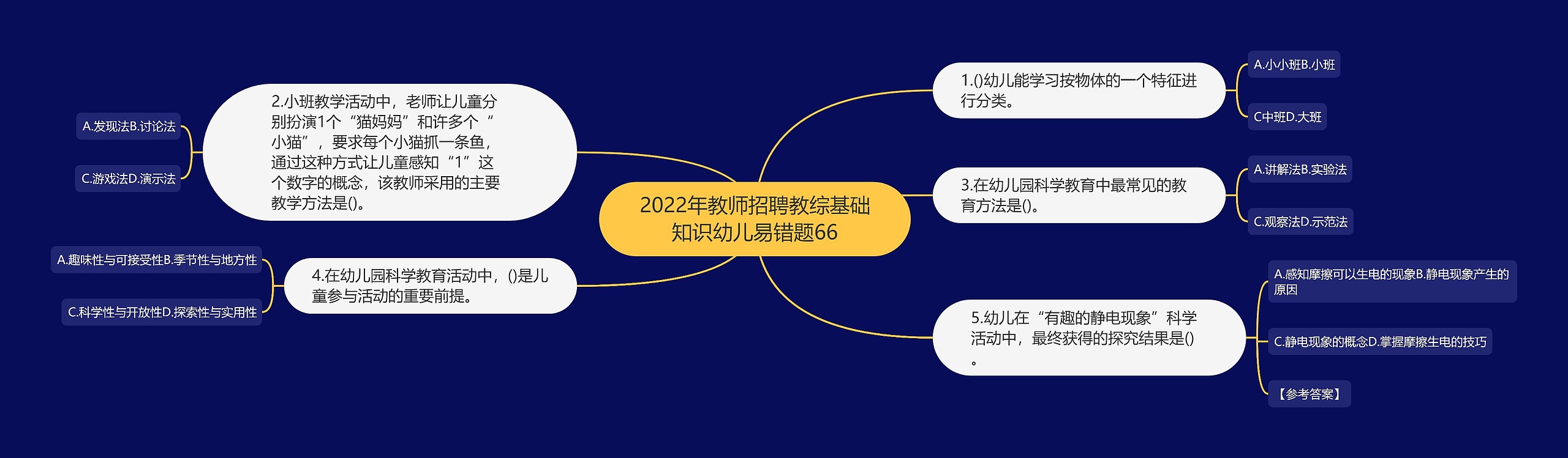 2022年教师招聘教综基础知识幼儿易错题66思维导图