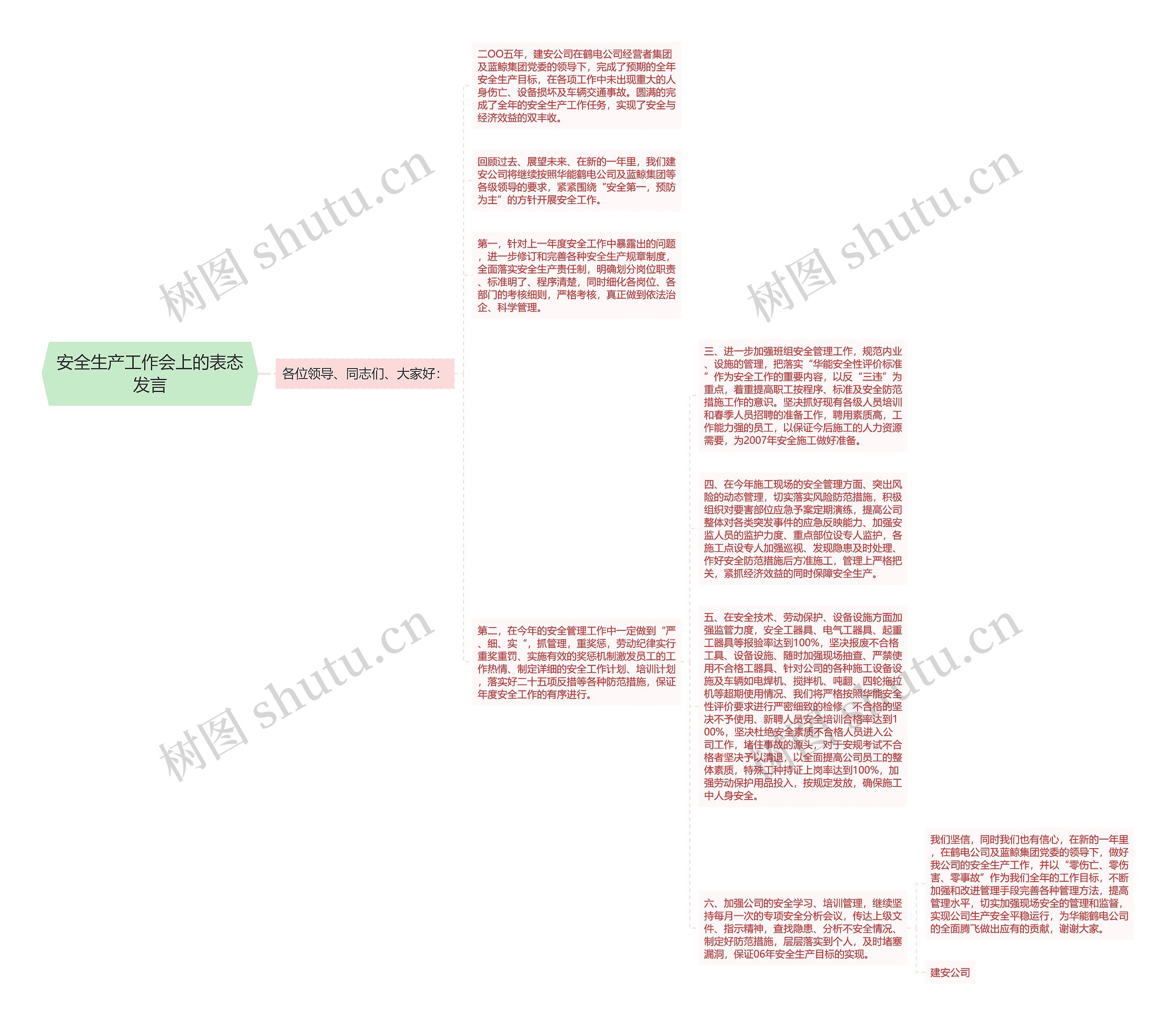 安全生产工作会上的表态发言思维导图