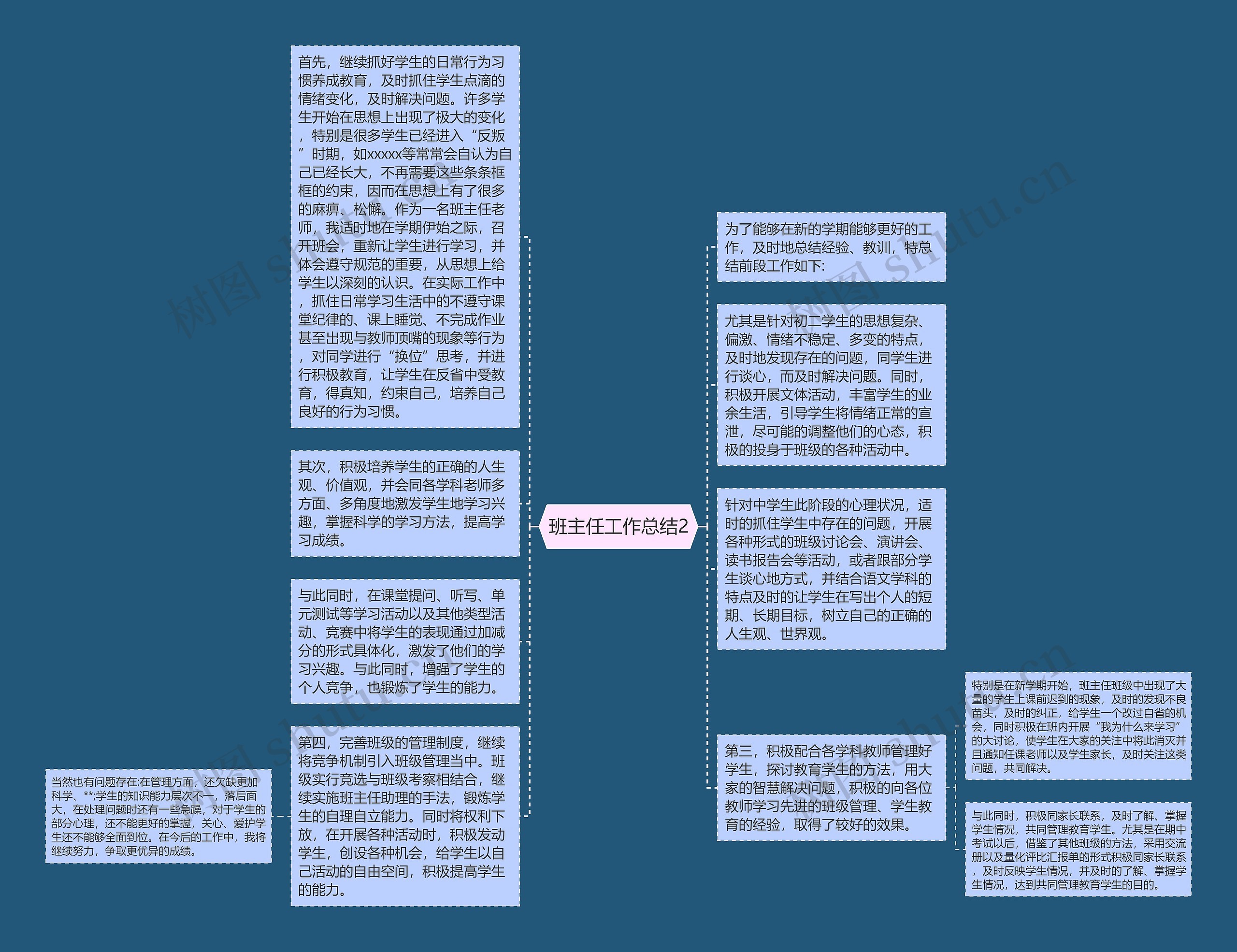 班主任工作总结2思维导图