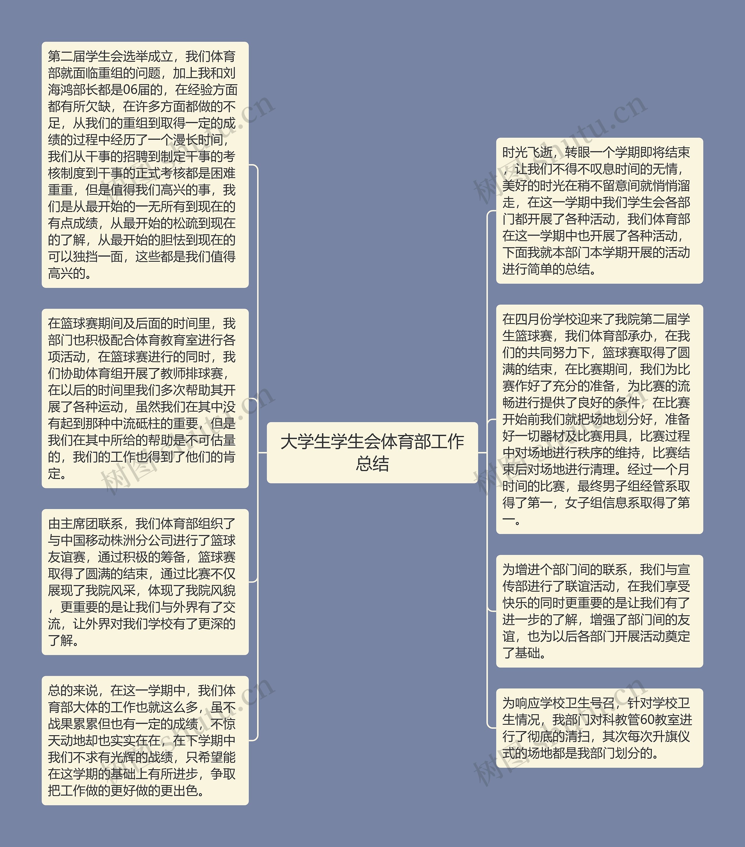 大学生学生会体育部工作总结思维导图