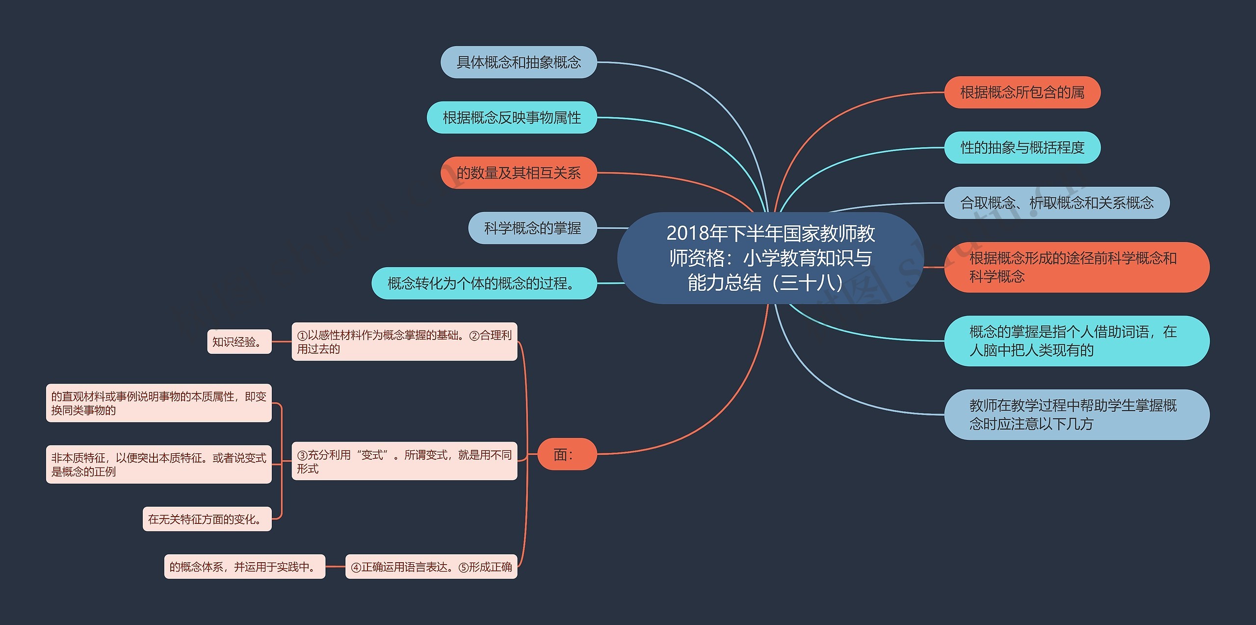 2018年下半年国家教师教师资格：小学教育知识与能力总结（三十八）