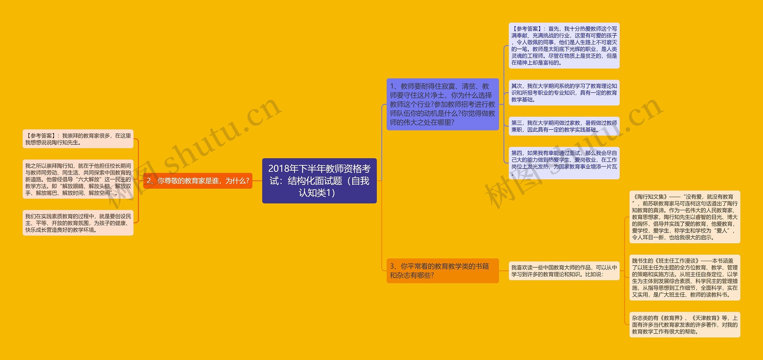 2018年下半年教师资格考试：结构化面试题（自我认知类1）思维导图