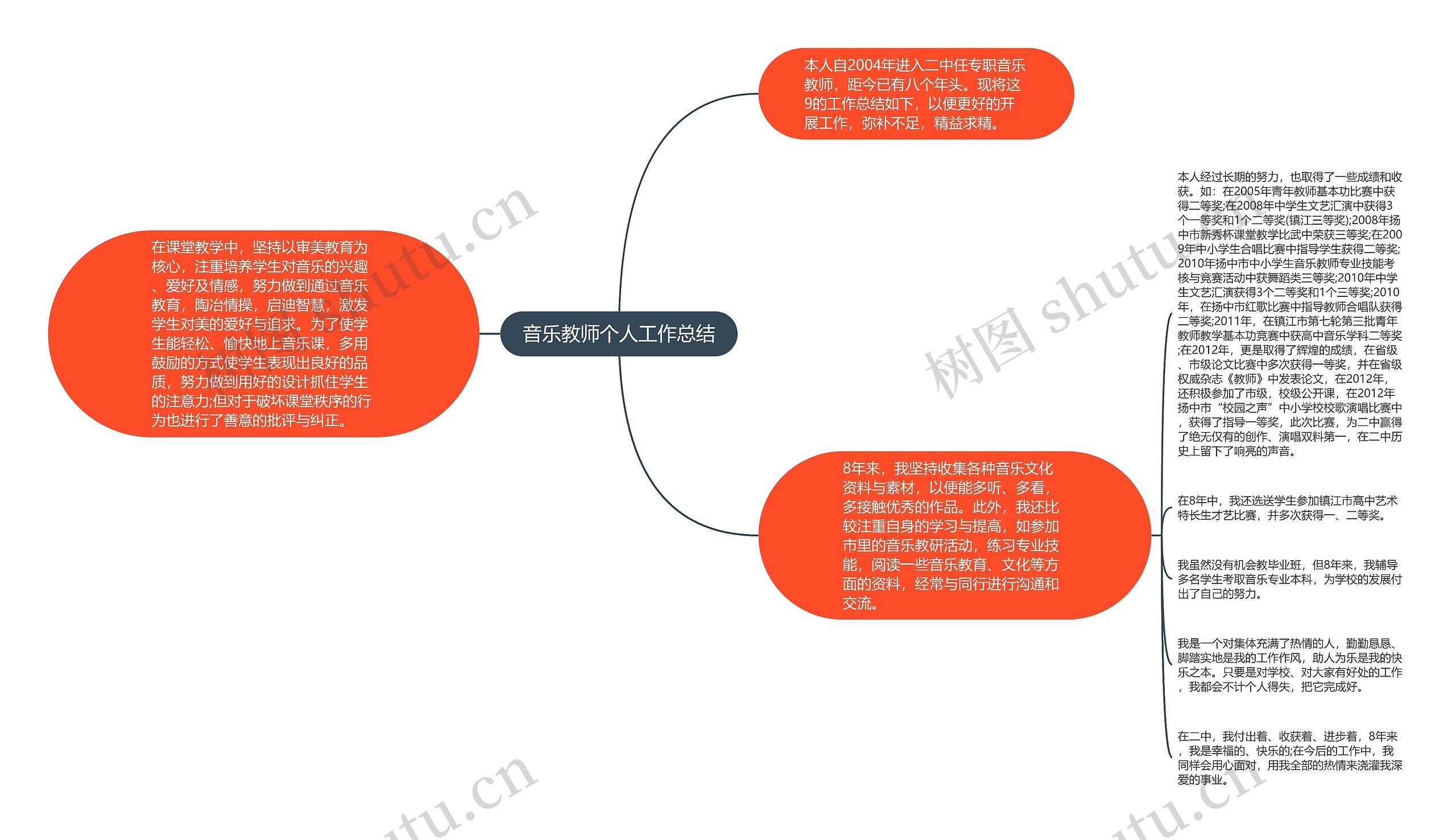 音乐教师个人工作总结思维导图