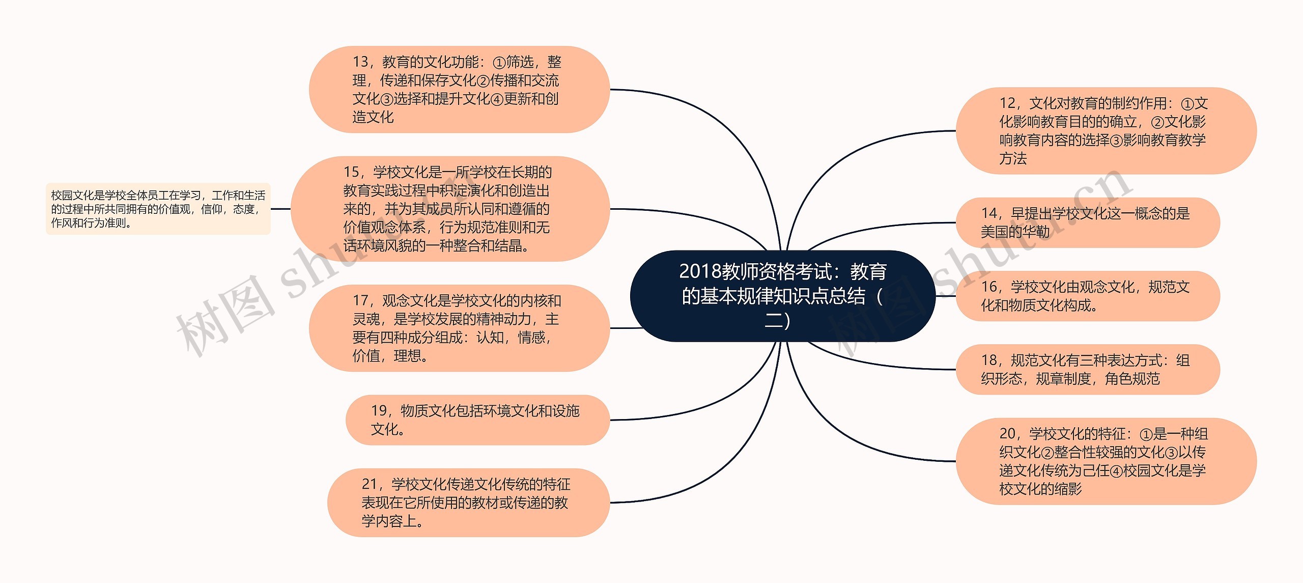 2018教师资格考试：教育的基本规律知识点总结（二）思维导图