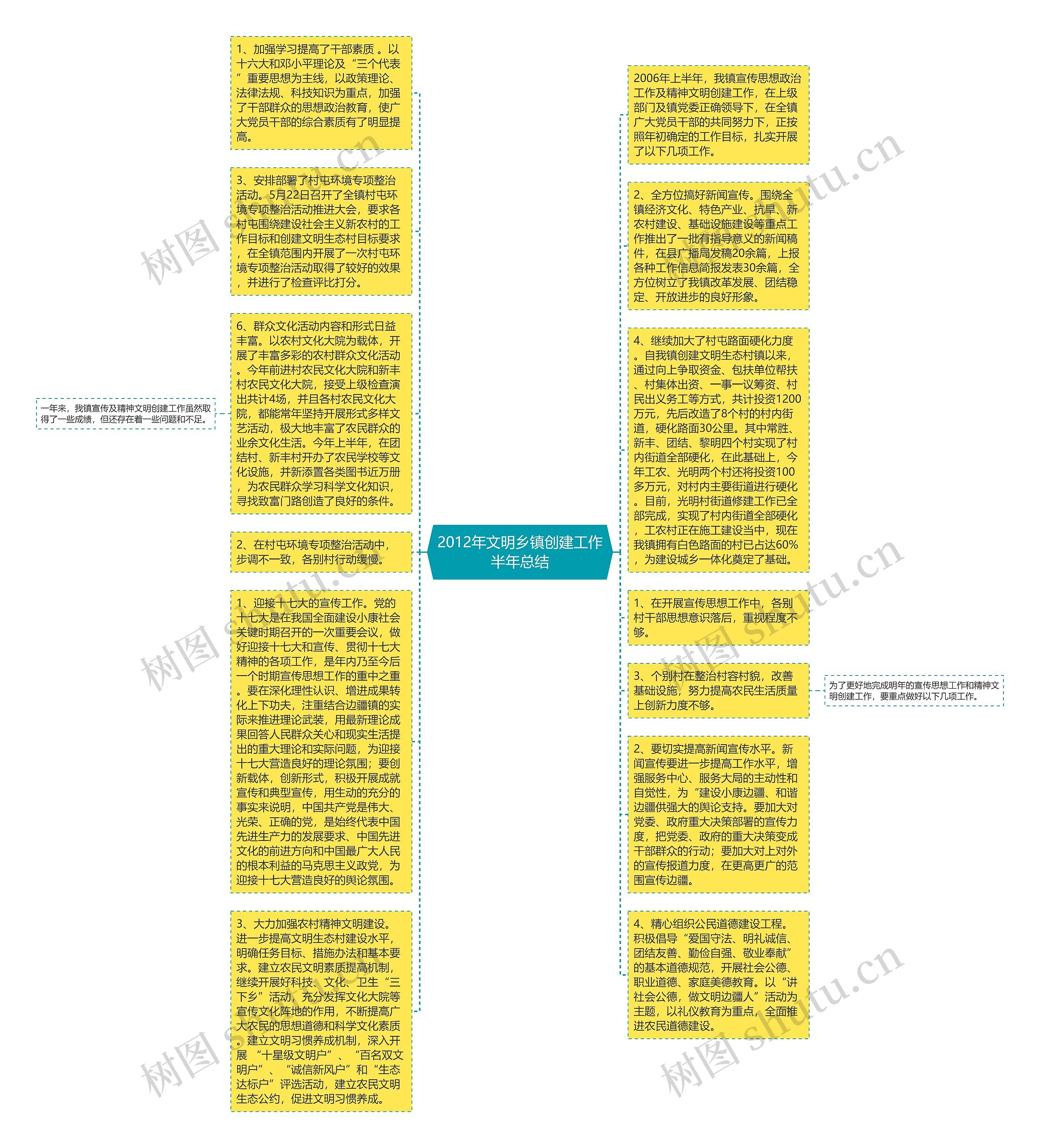 2012年文明乡镇创建工作半年总结