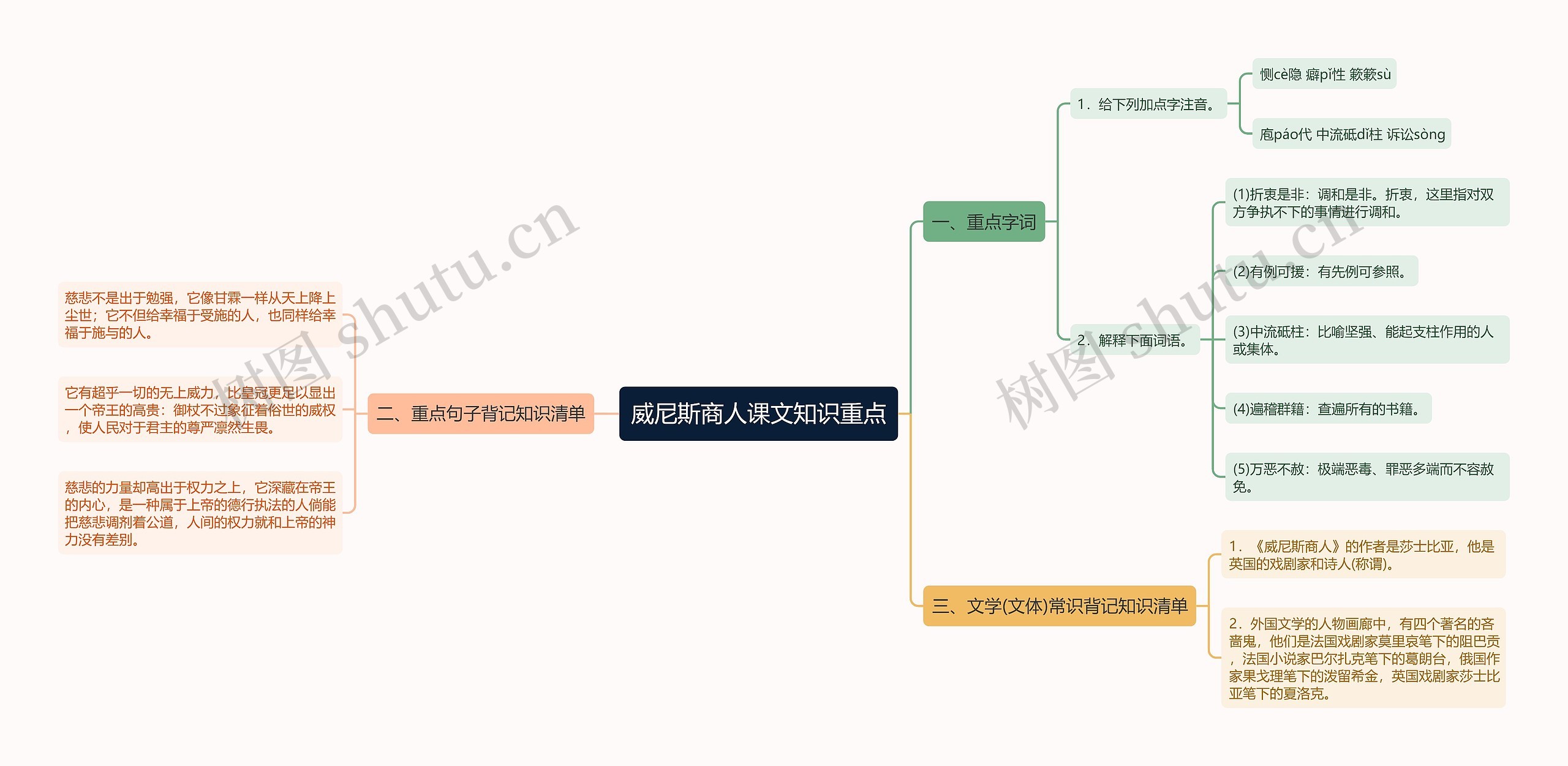 威尼斯商人课文知识重点