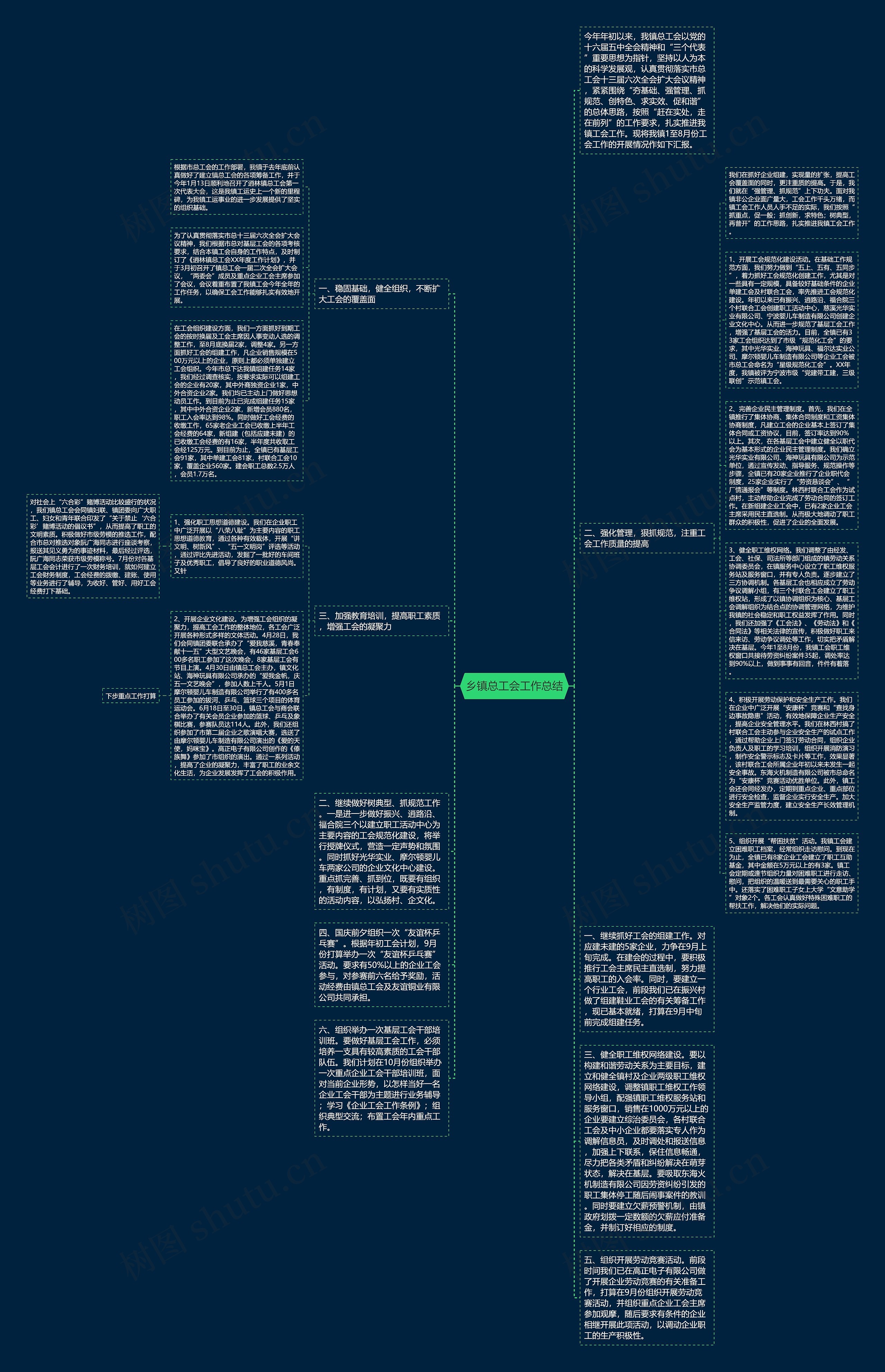 乡镇总工会工作总结思维导图