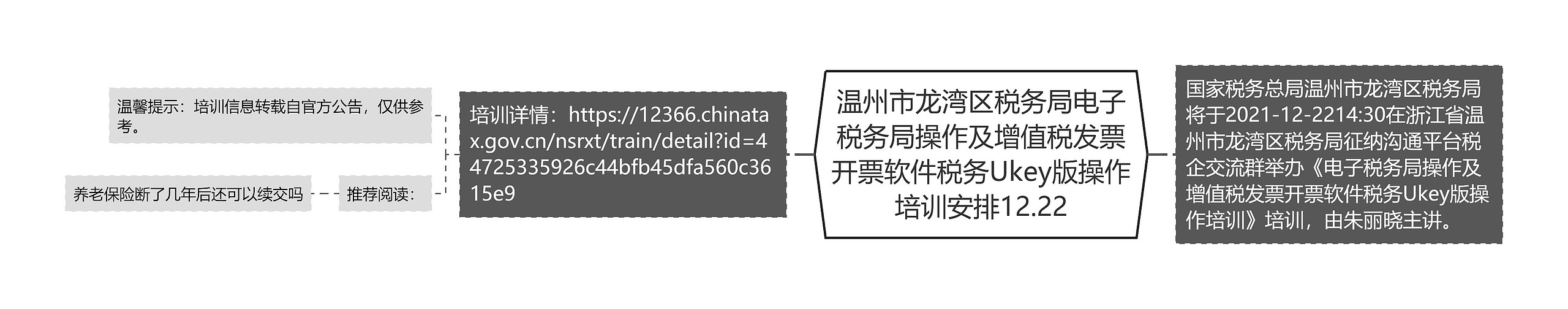 温州市龙湾区税务局电子税务局操作及增值税发票开票软件税务Ukey版操作培训安排12.22