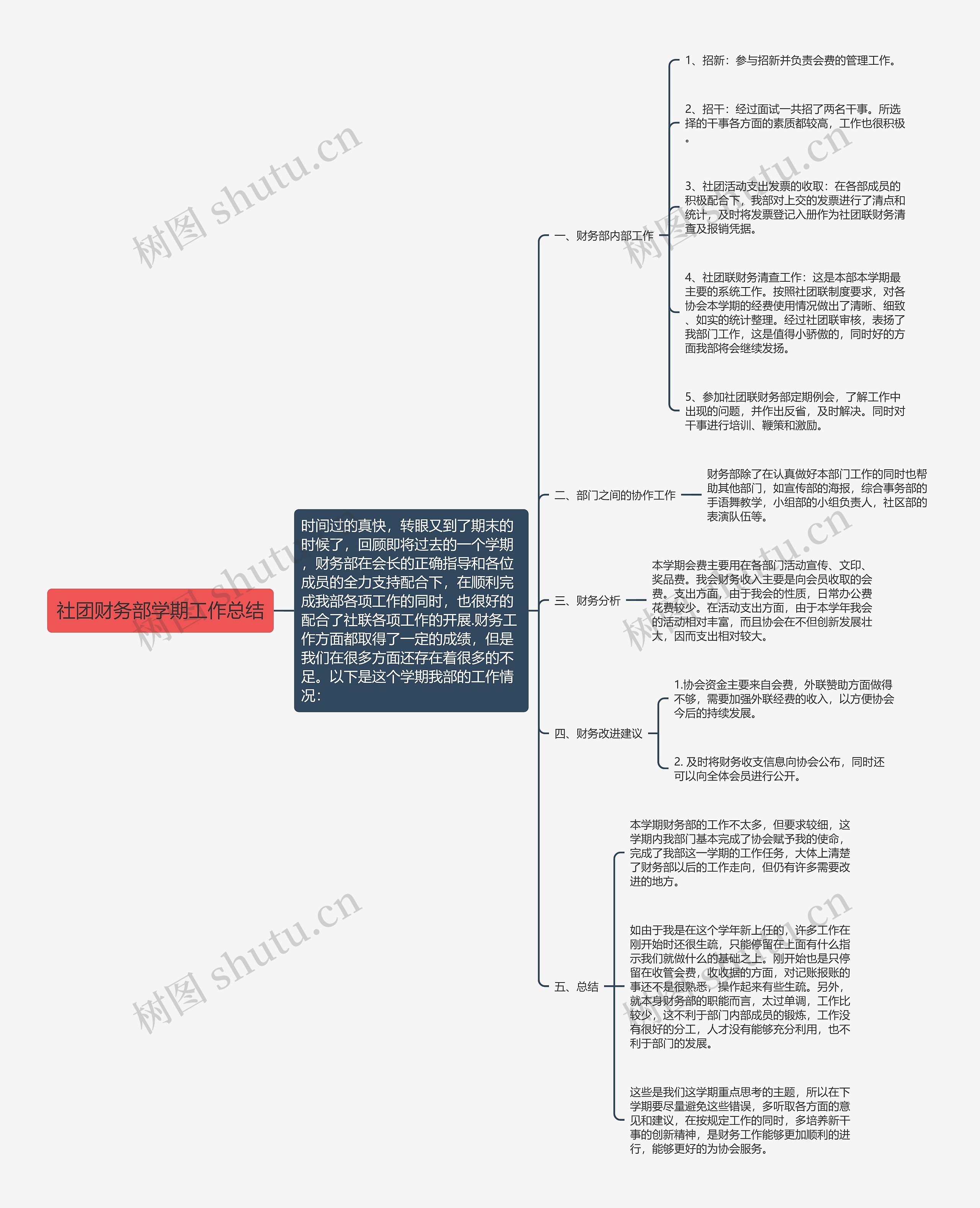 社团财务部学期工作总结