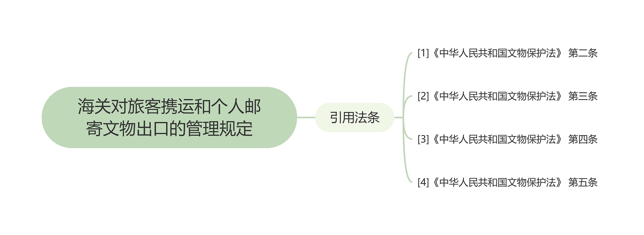 海关对旅客携运和个人邮寄文物出口的管理规定