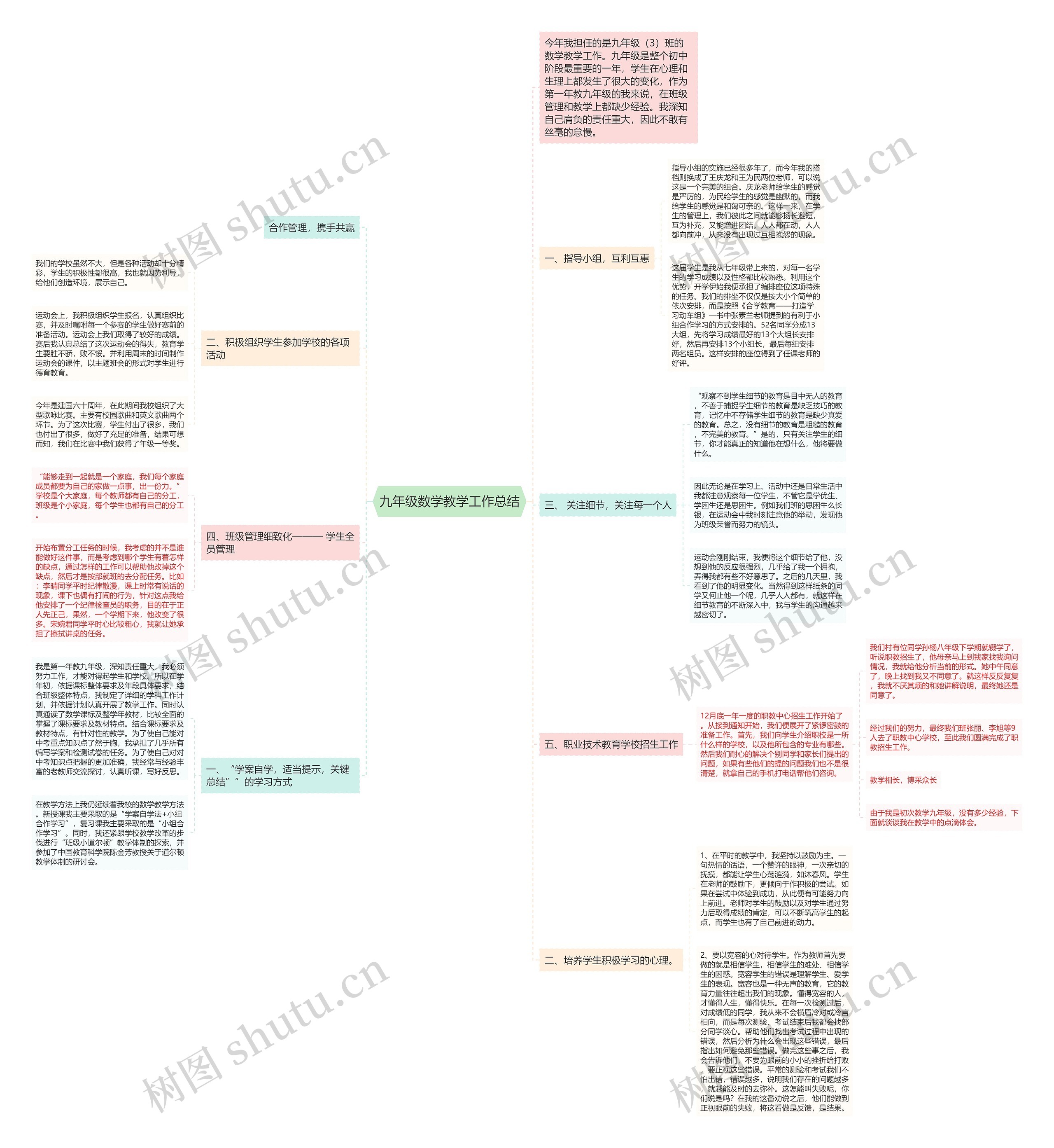 九年级数学教学工作总结