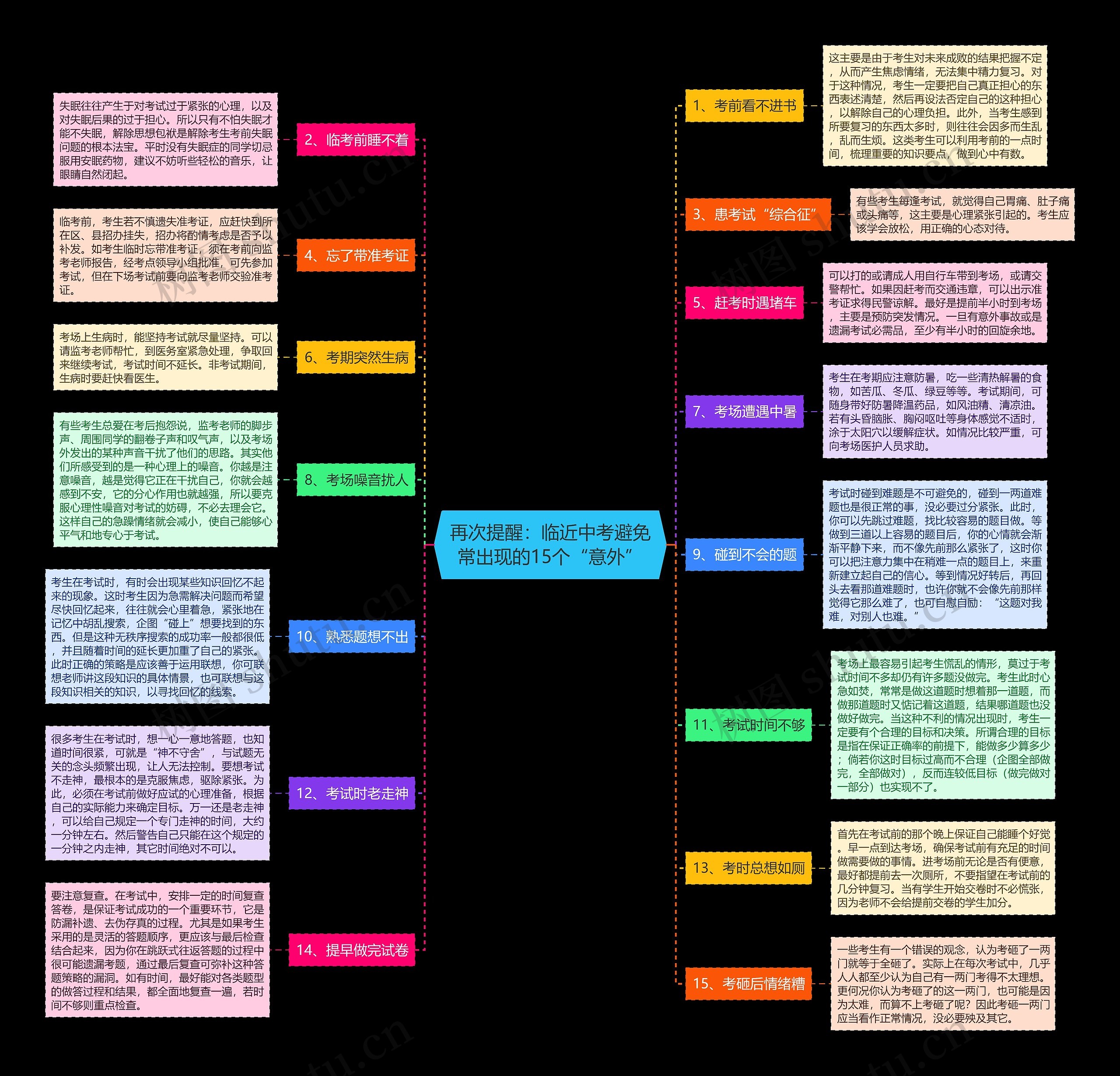 再次提醒：临近中考避免常出现的15个“意外”思维导图