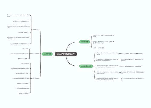 seed的用法总结大全