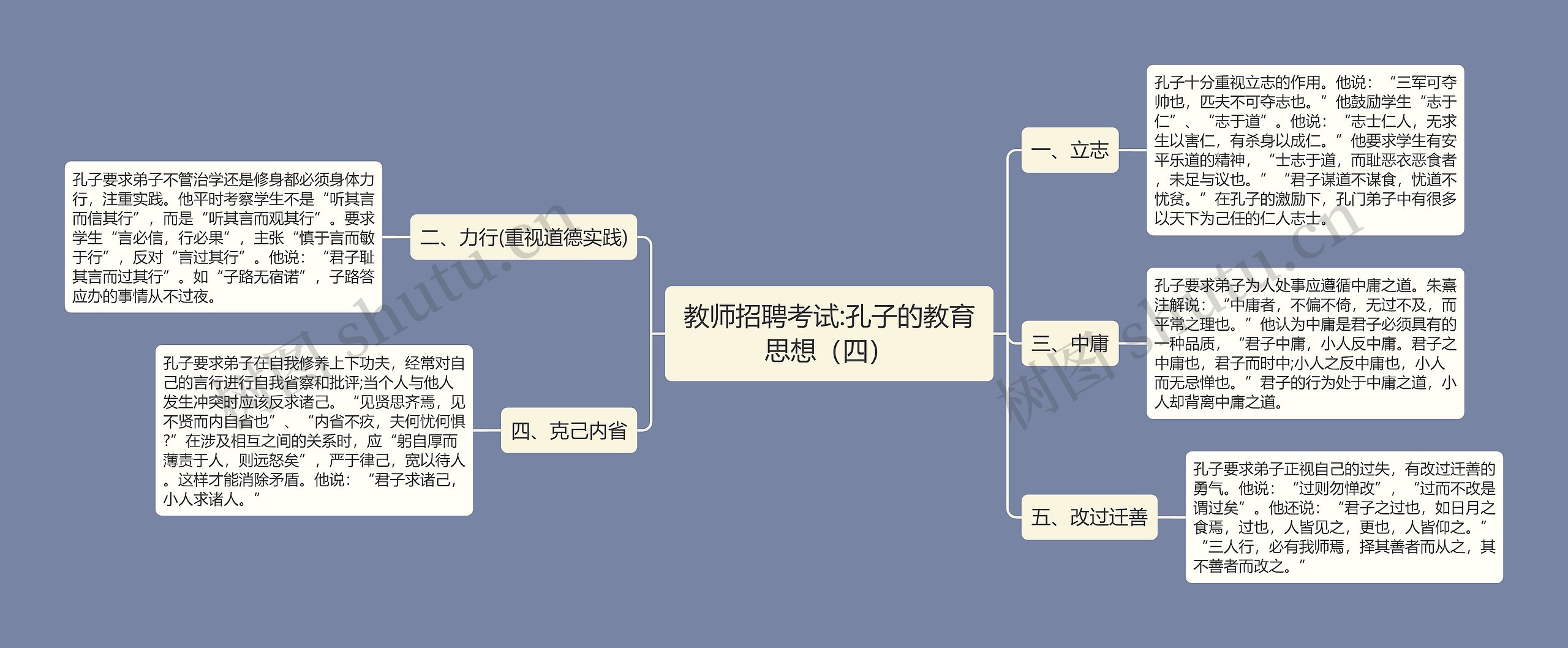 教师招聘考试:孔子的教育思想（四）