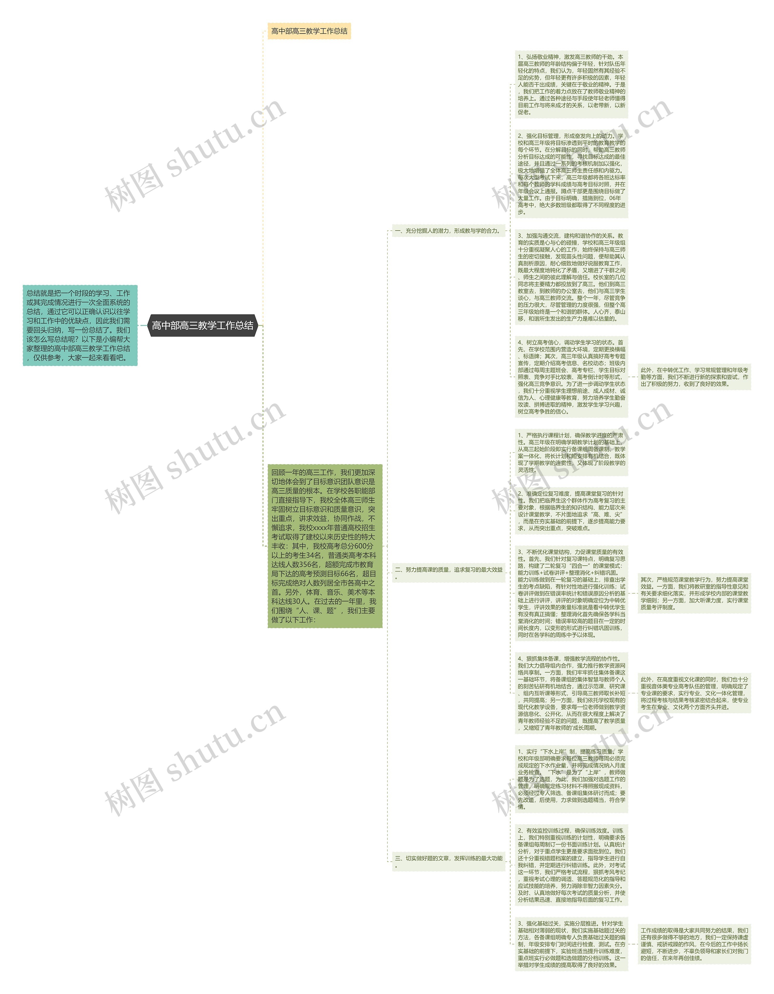 高中部高三教学工作总结思维导图