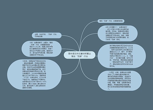 高中语文作文素材积累之落实“双碳”行动