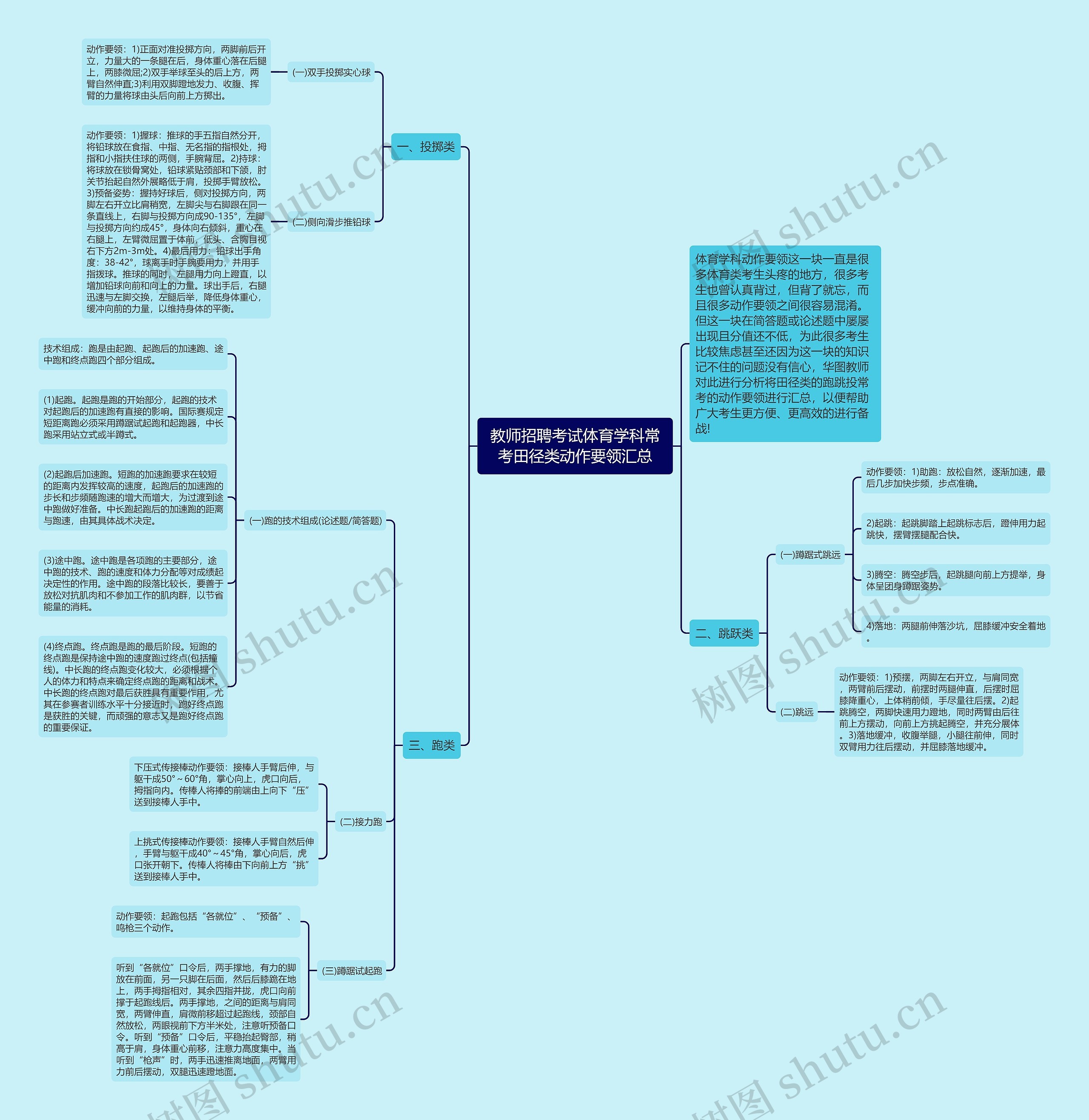 教师招聘考试体育学科常考田径类动作要领汇总思维导图