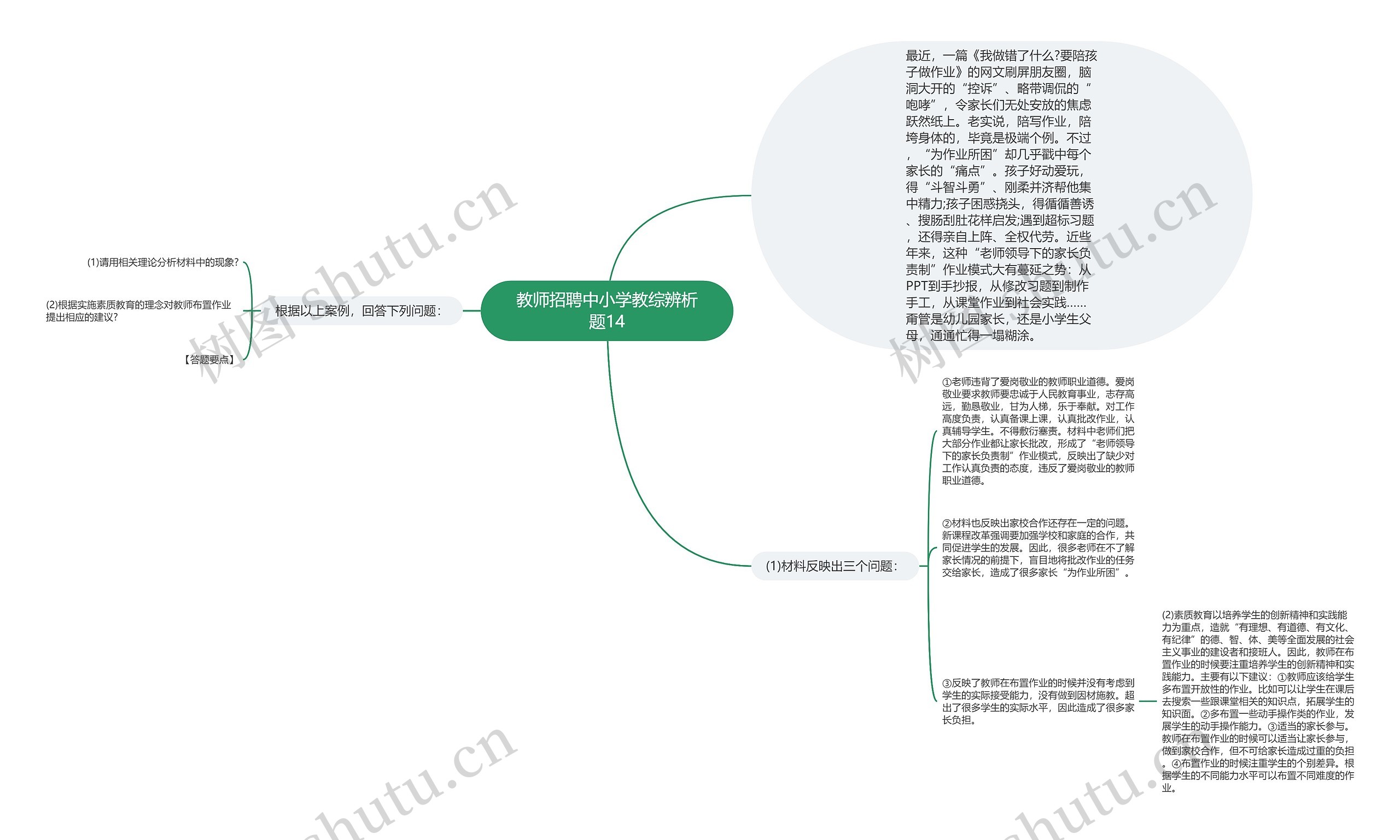 教师招聘中小学教综辨析题14