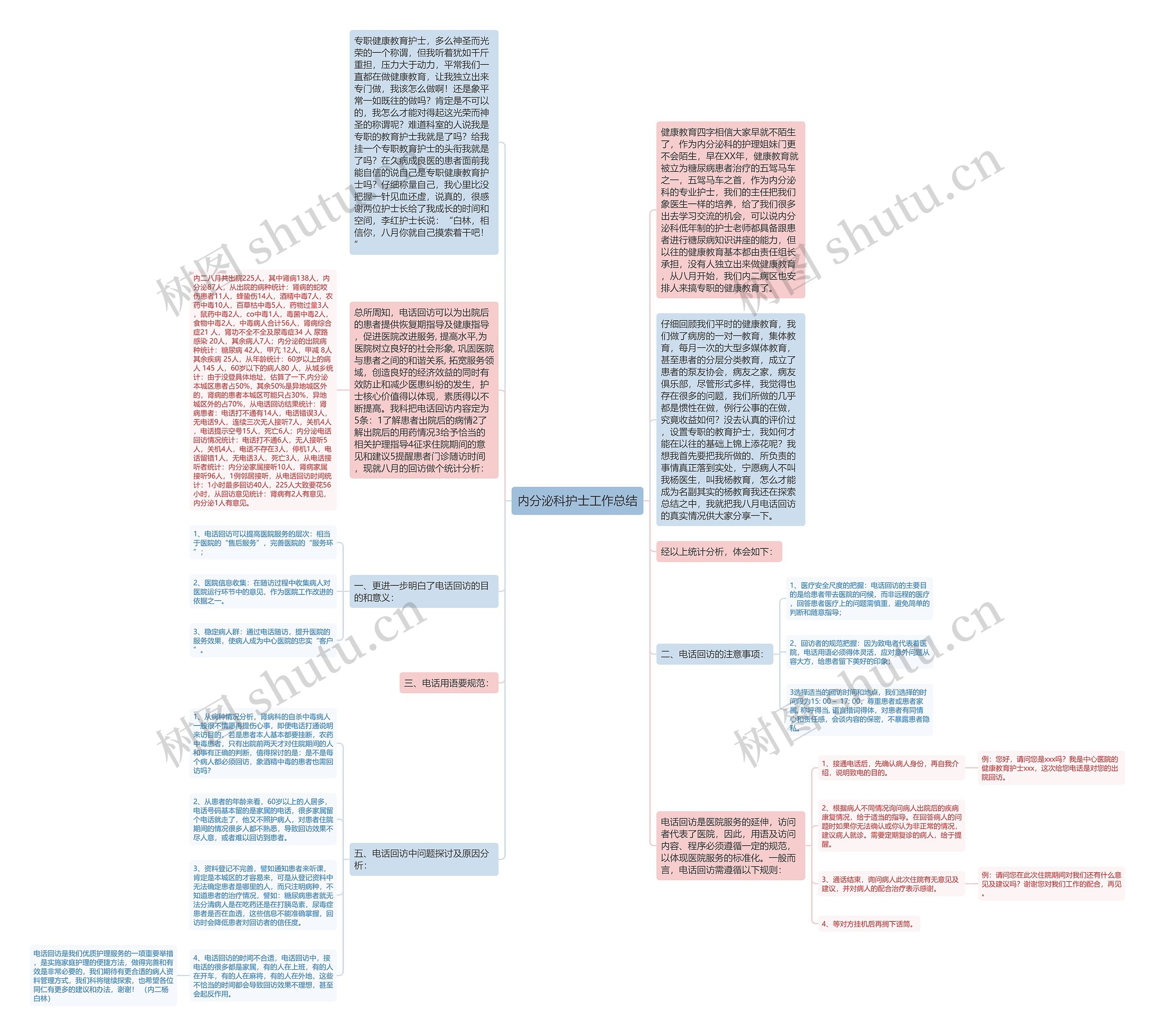 内分泌科护士工作总结思维导图