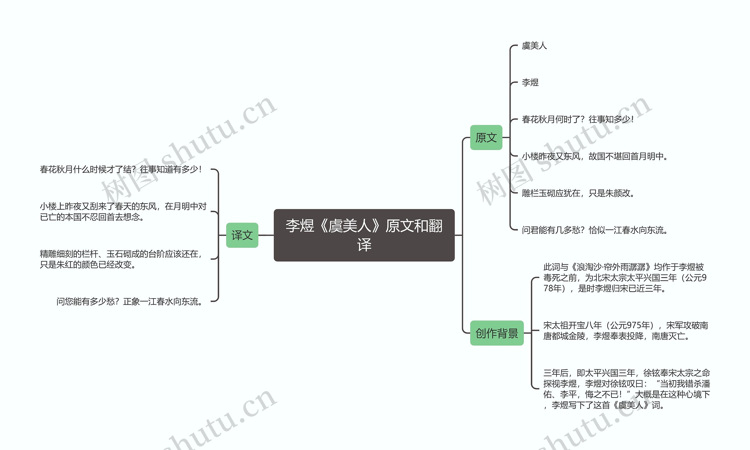 李煜《虞美人》原文和翻译思维导图