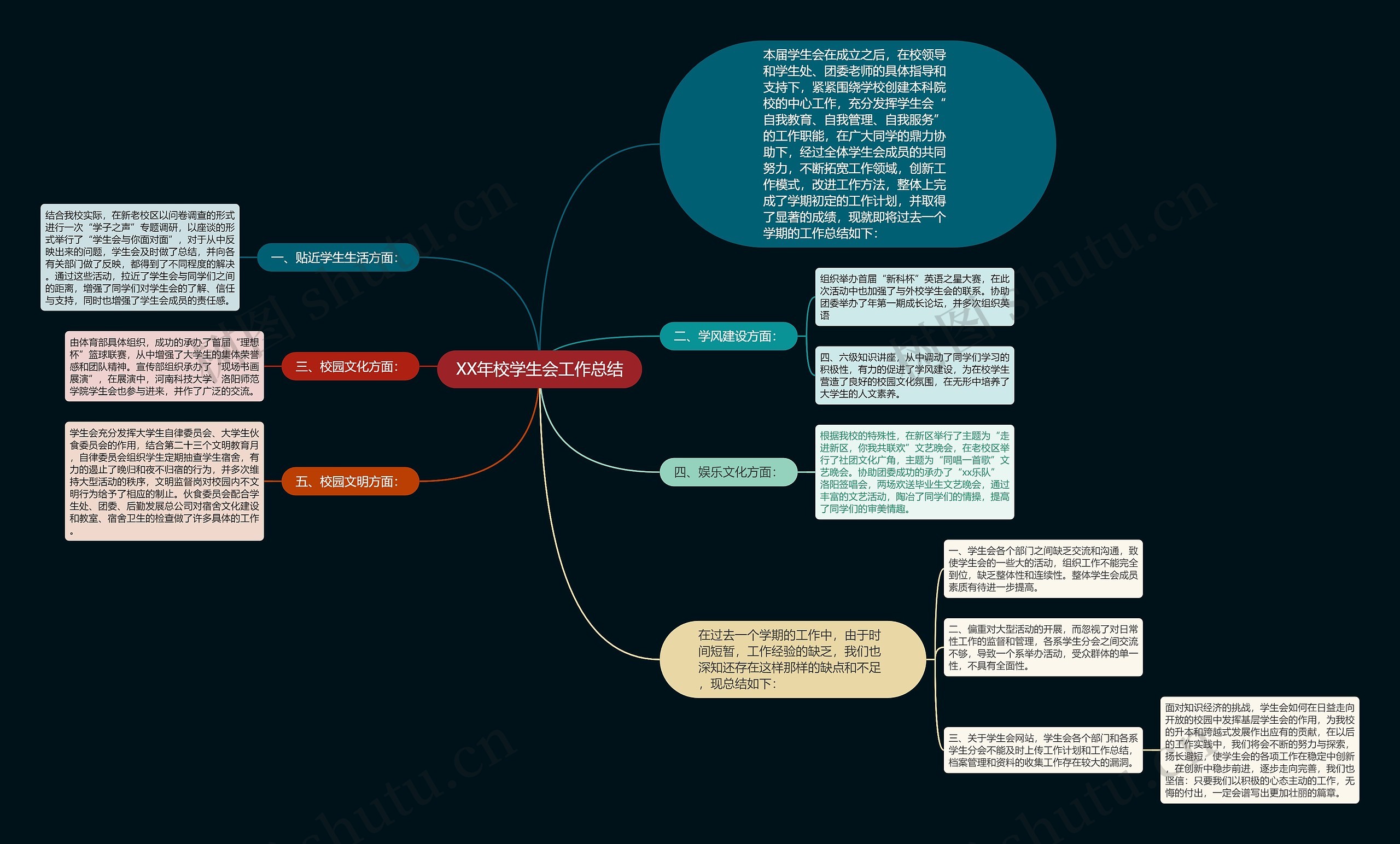 XX年校学生会工作总结