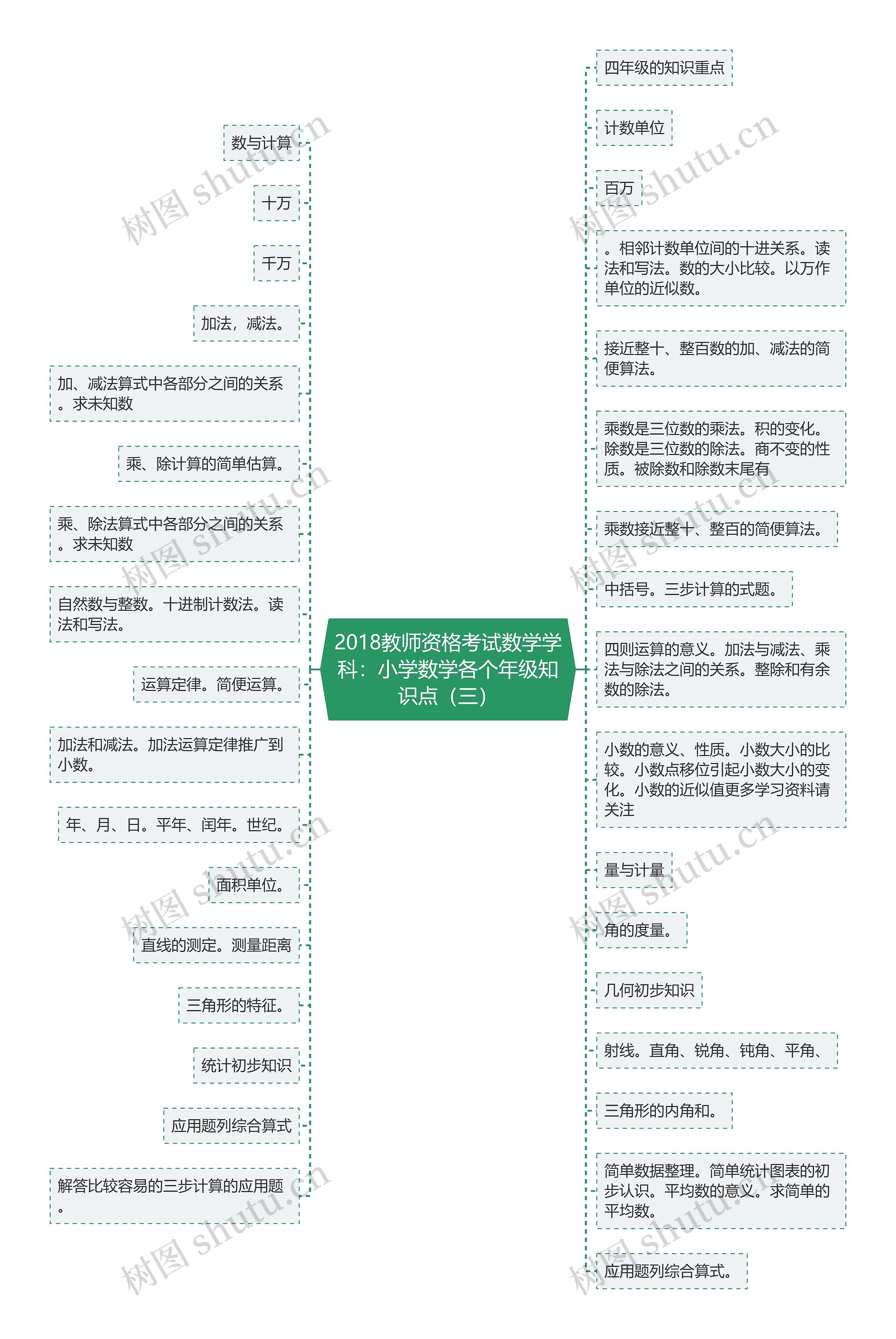 2018教师资格考试数学学科：小学数学各个年级知识点（三）