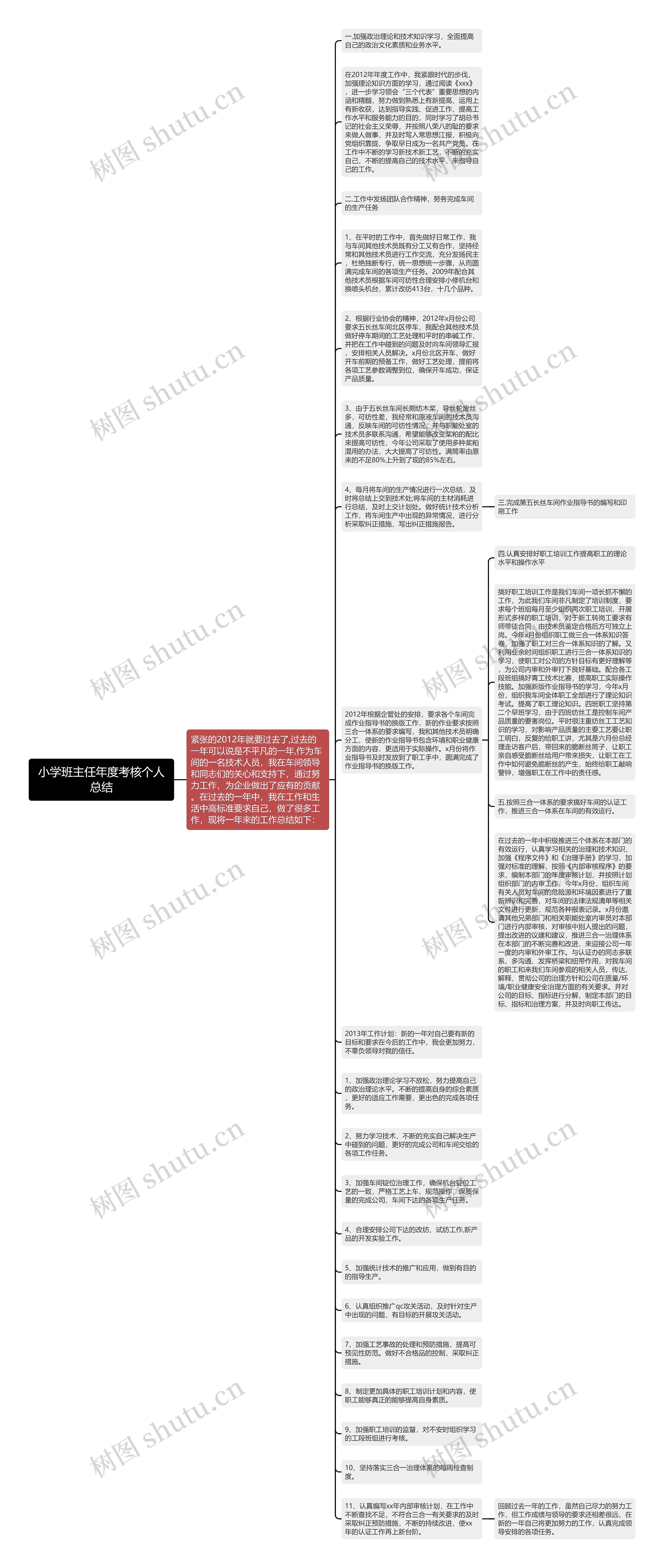 小学班主任年度考核个人总结思维导图