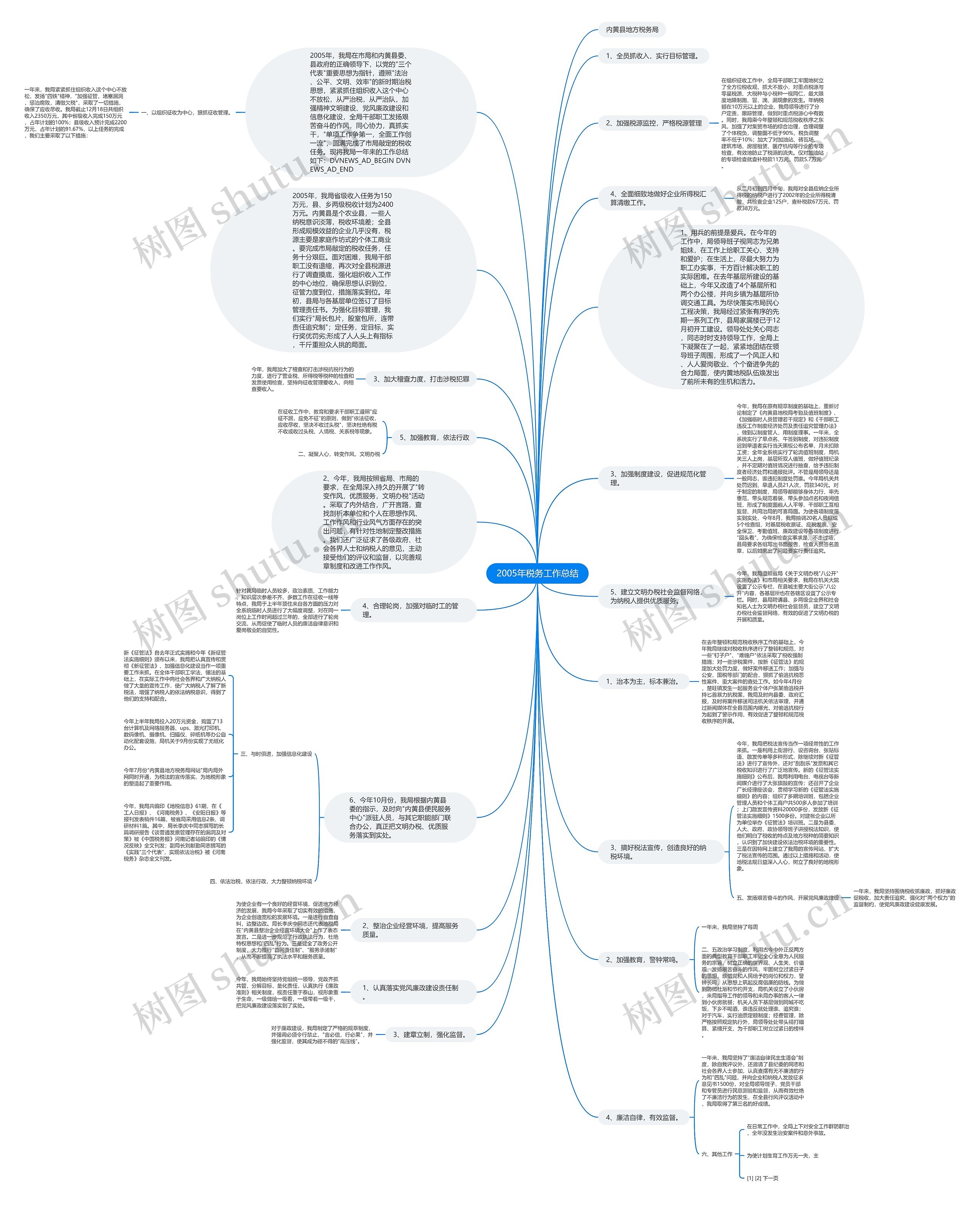 2005年税务工作总结