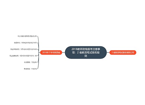 2018教师资格报考注意事项：2 省教资笔试报名细则