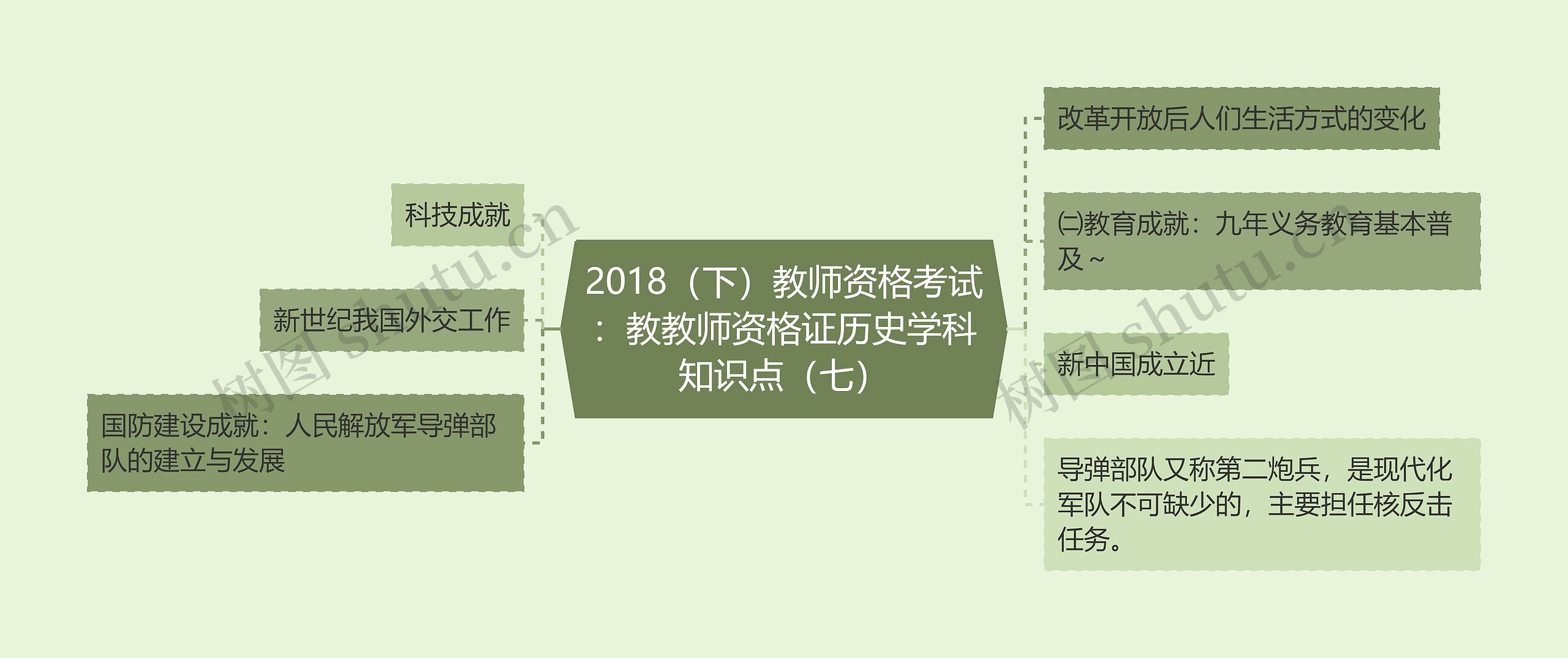 2018（下）教师资格考试：教教师资格证历史学科知识点（七）