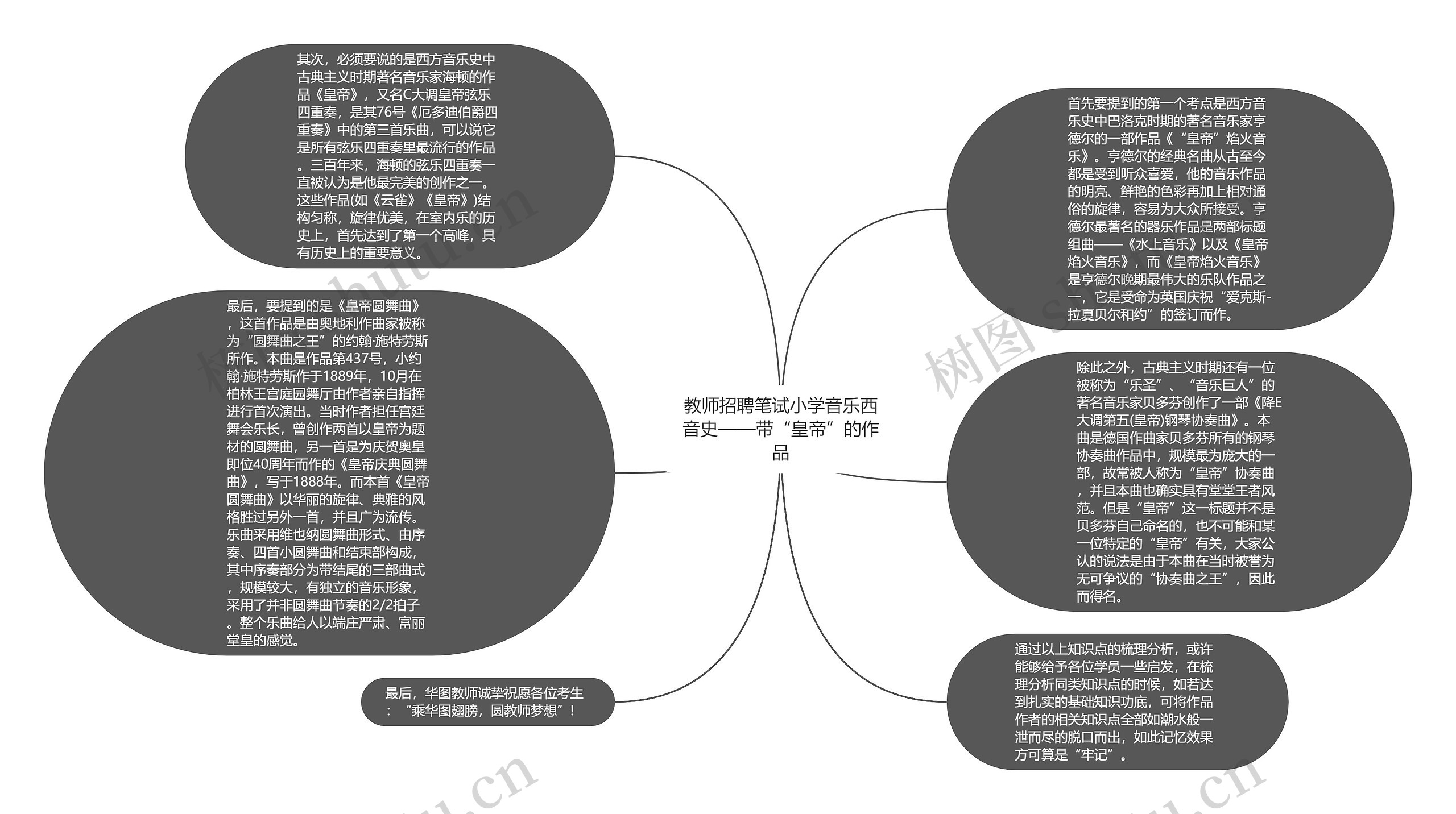 教师招聘笔试小学音乐西音史——带“皇帝”的作品思维导图