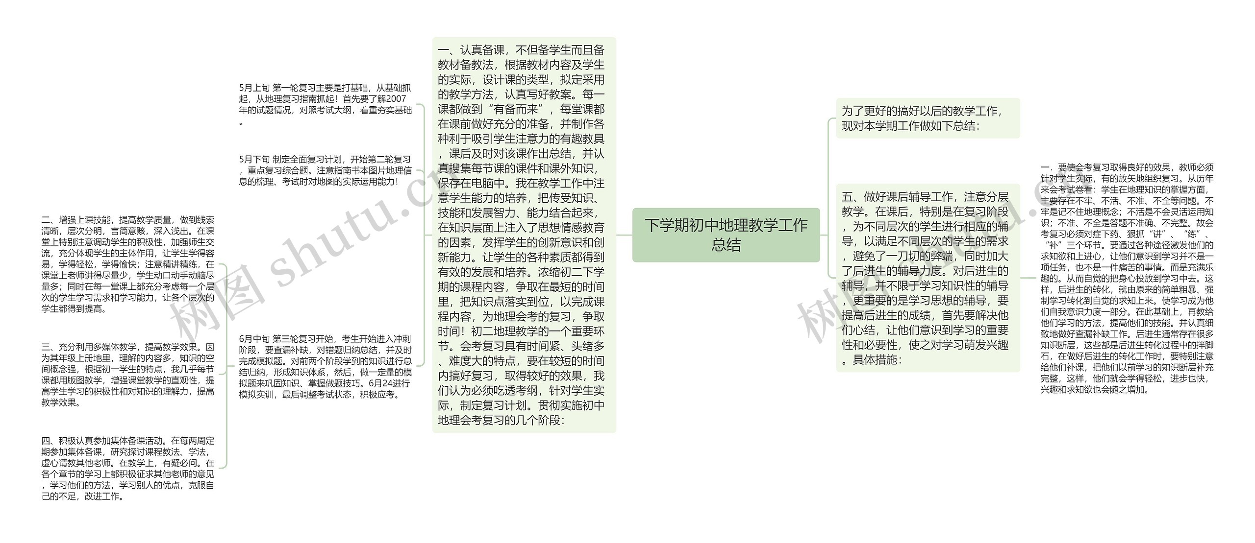 下学期初中地理教学工作总结思维导图