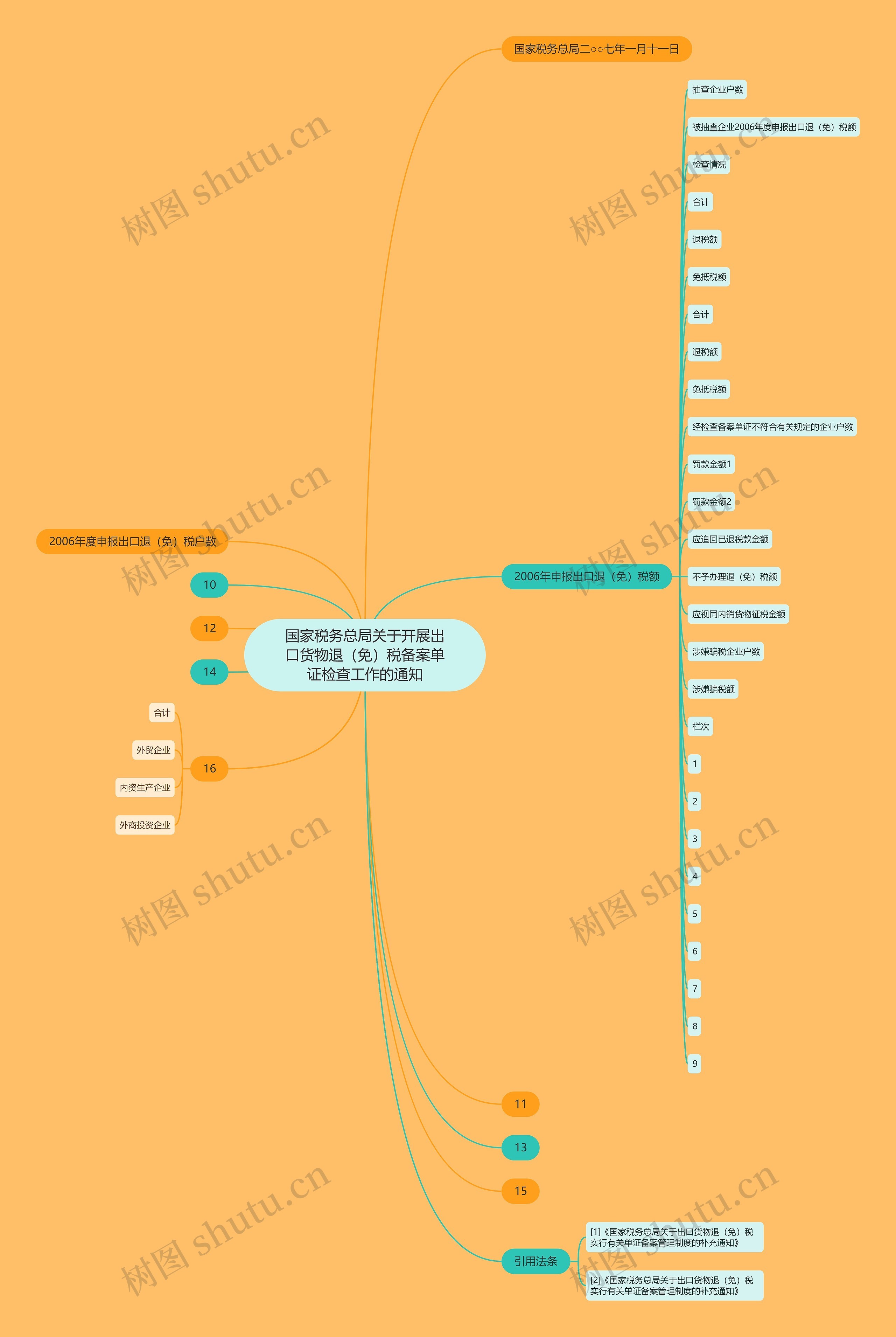 国家税务总局关于开展出口货物退(免)税备案单证检查工作的通知 国家税务总局关于开展出口货物退(免)税备案单证检查工作的通知