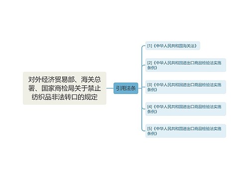 对外经济贸易部、海关总署、国家商检局关于禁止纺织品非法转口的规定