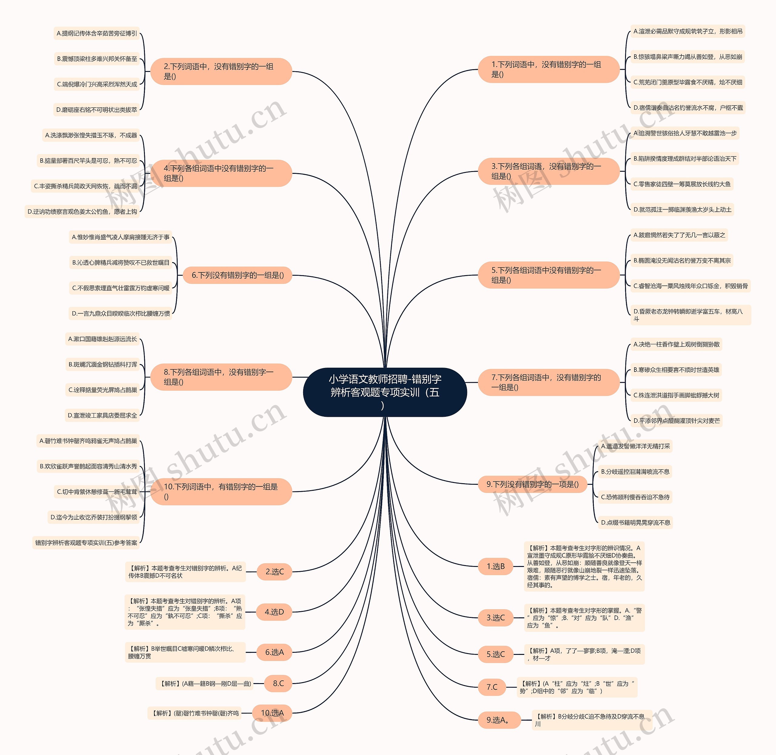 小学语文教师招聘-错别字辨析客观题专项实训（五）思维导图