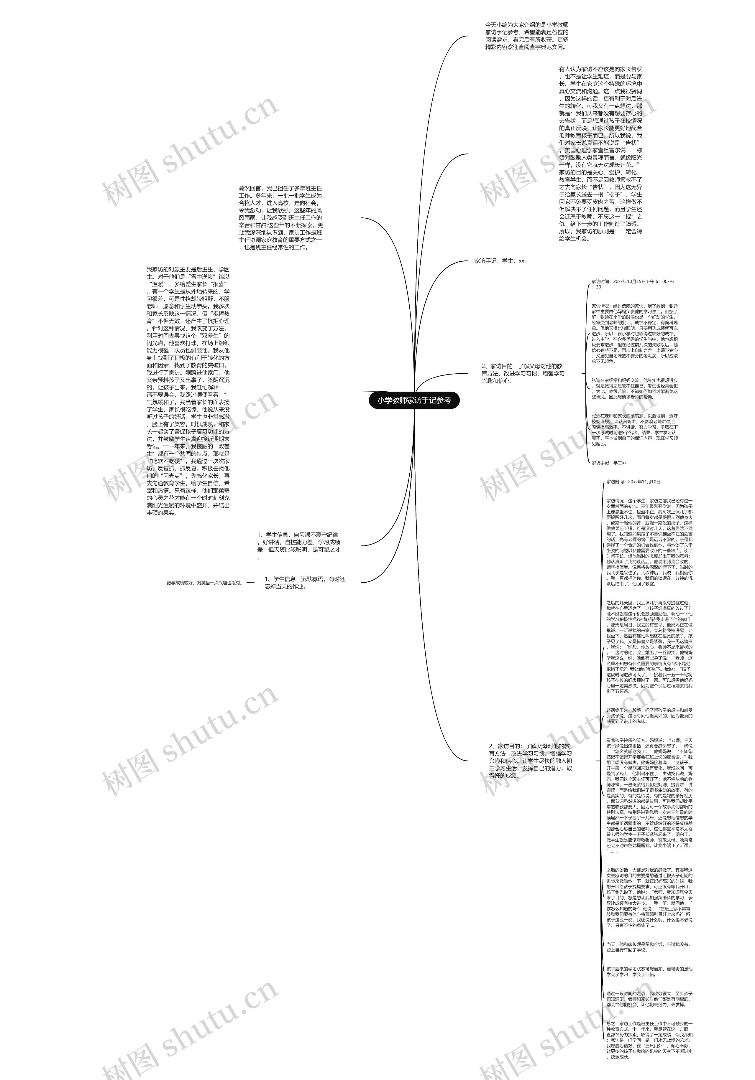 小学教师家访手记参考思维导图