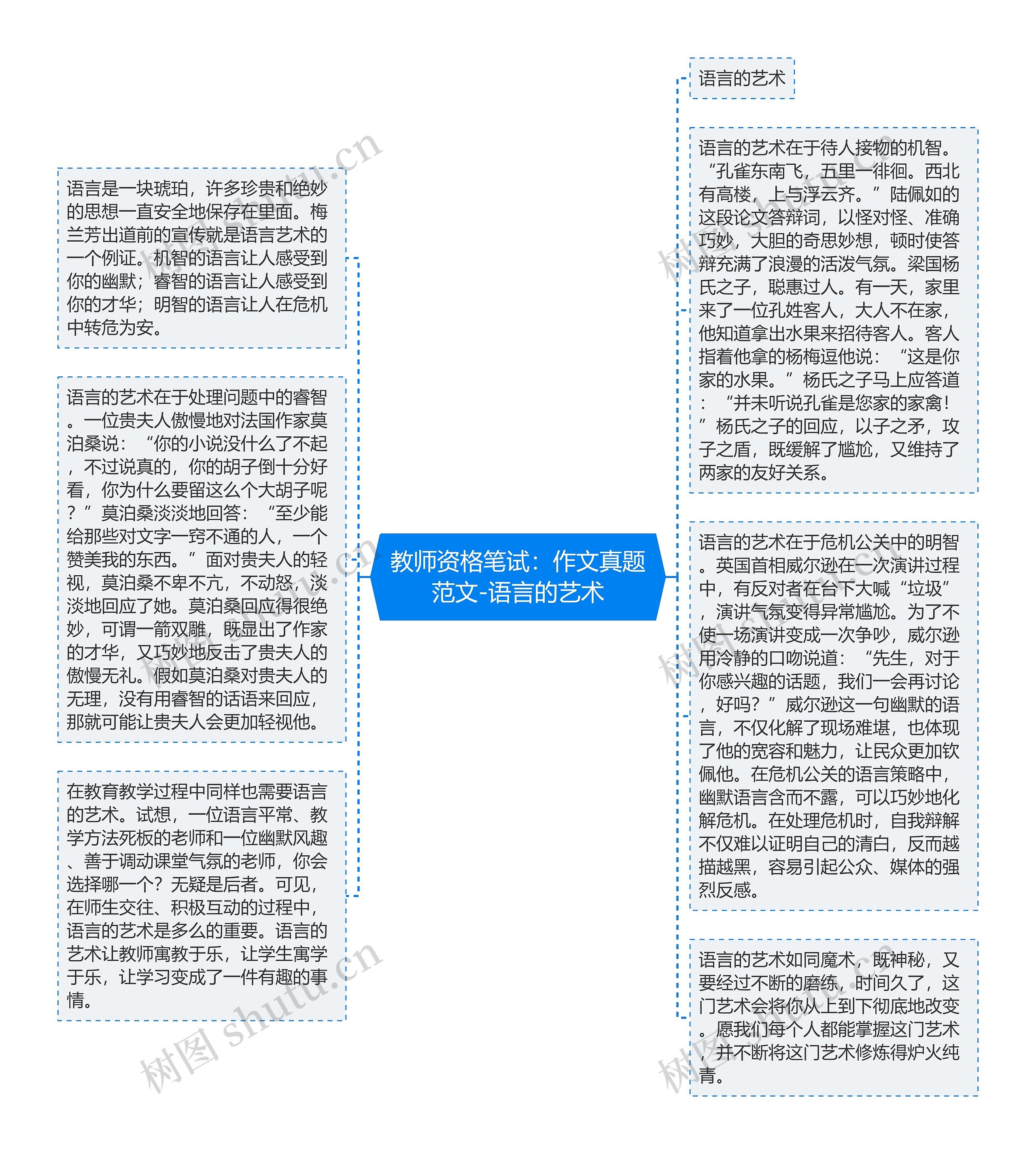 教师资格笔试：作文真题范文-语言的艺术