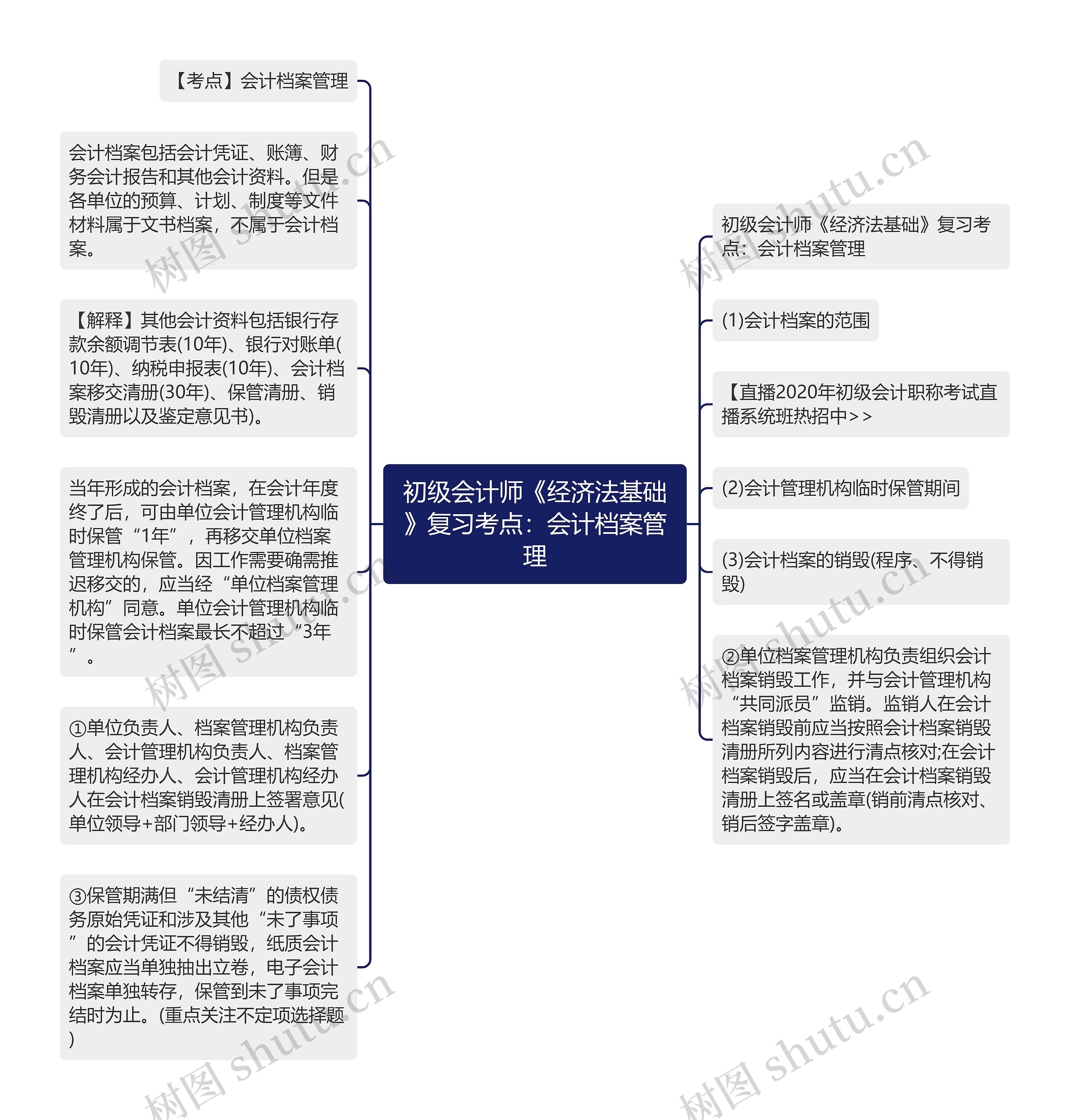 初级会计师《经济法基础》复习考点：会计档案管理