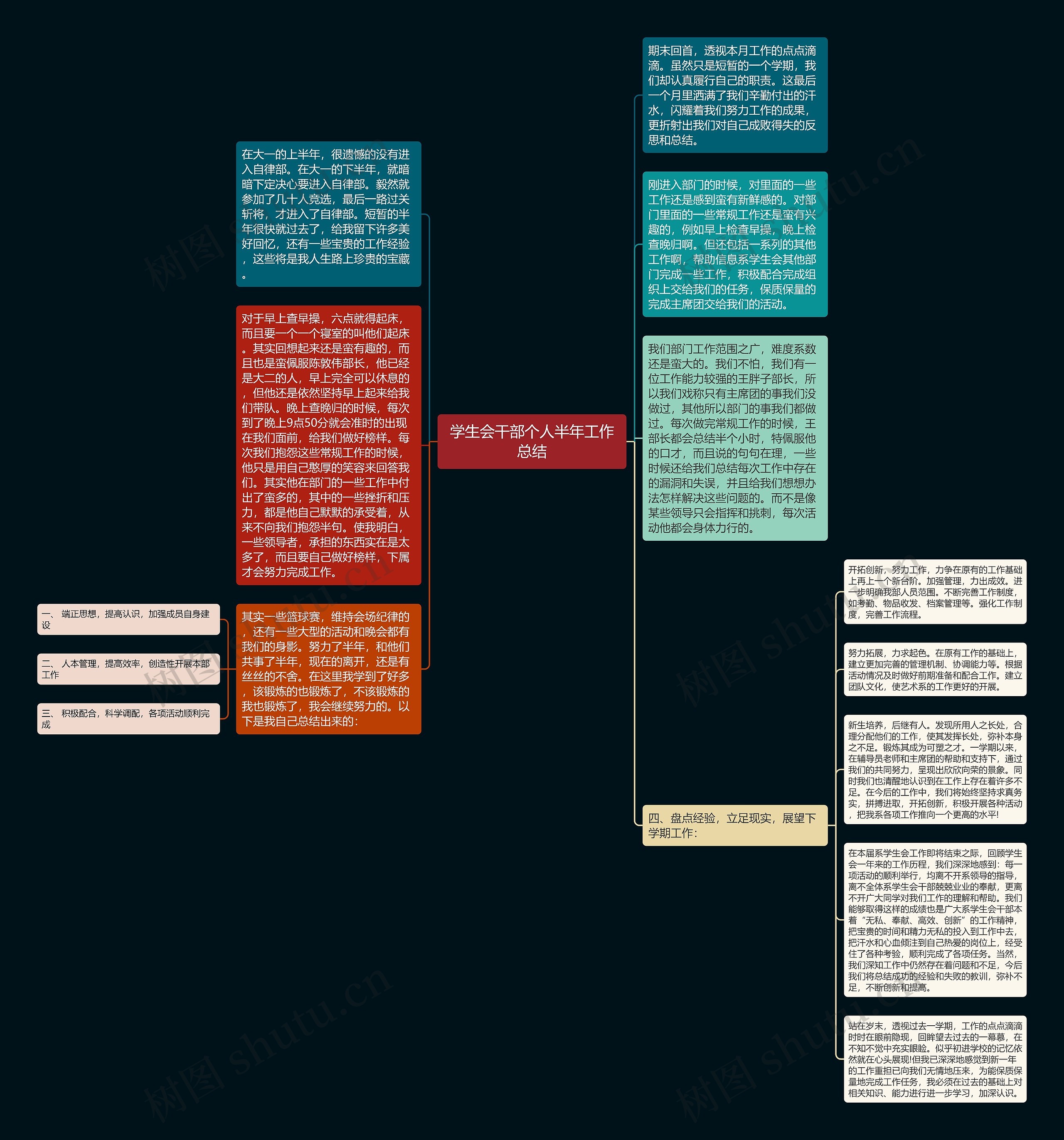 学生会干部个人半年工作总结思维导图