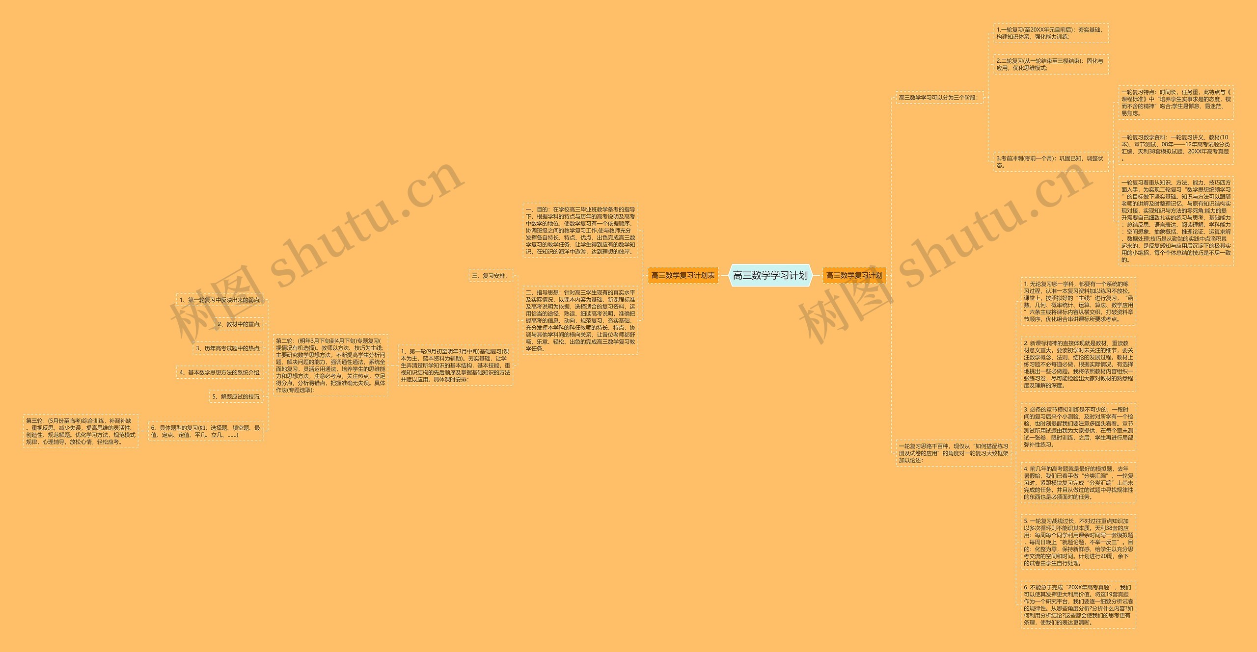 高三数学学习计划思维导图