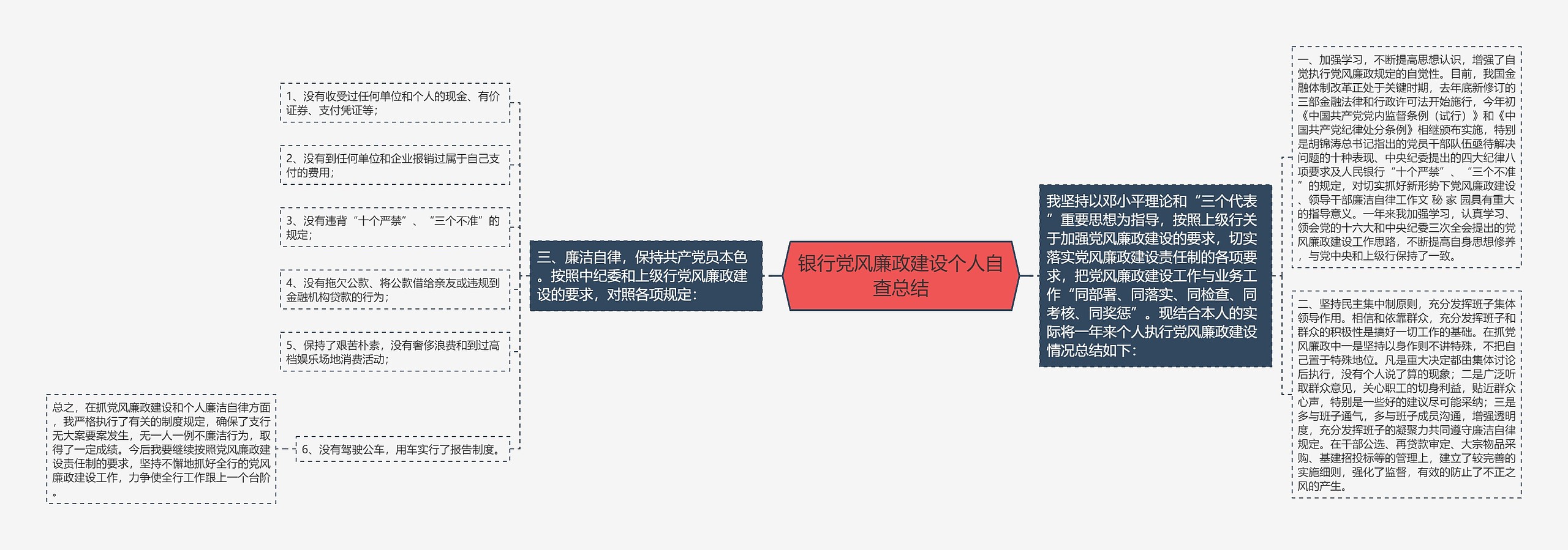 银行党风廉政建设个人自查总结