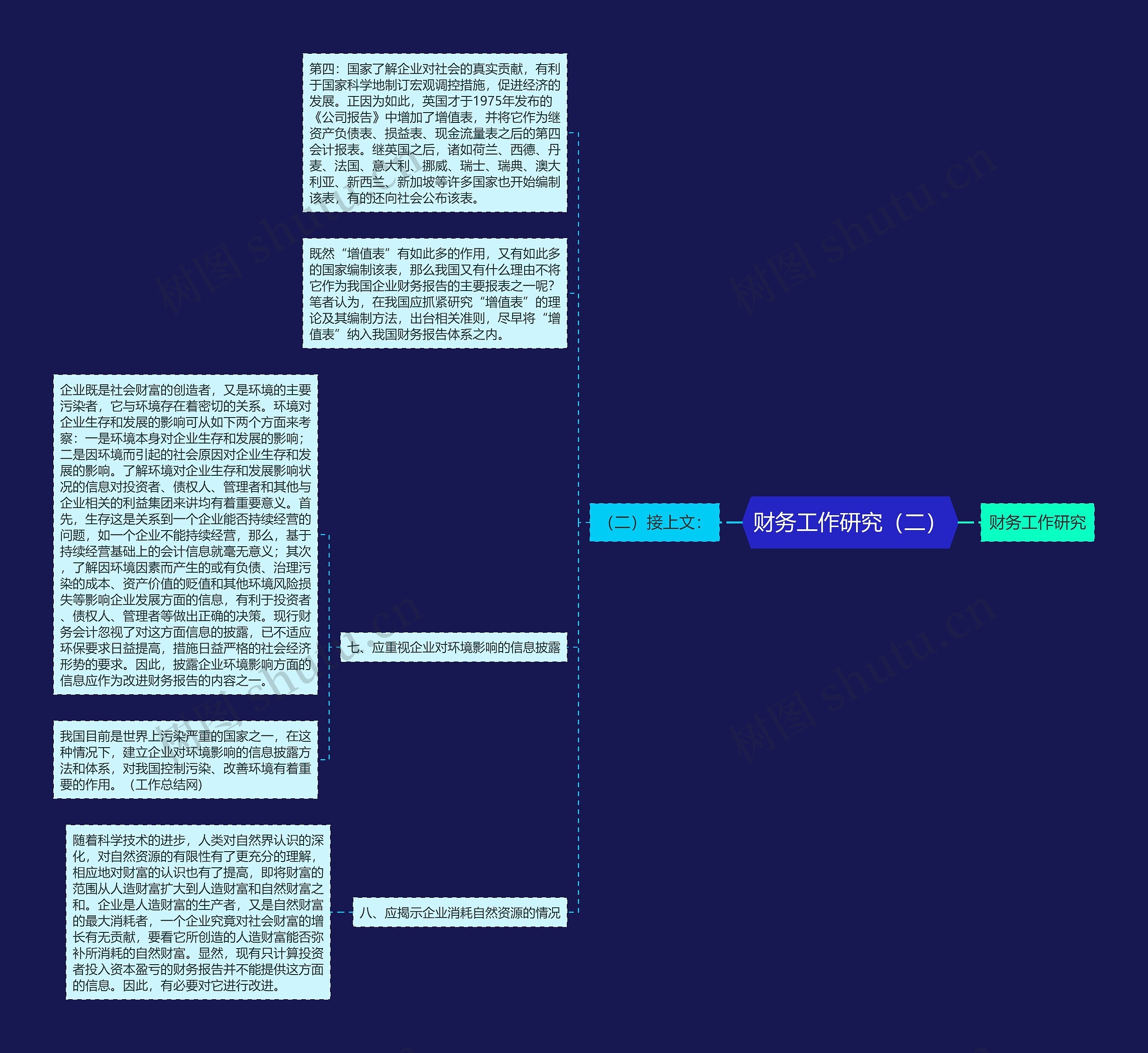 财务工作研究（二）思维导图