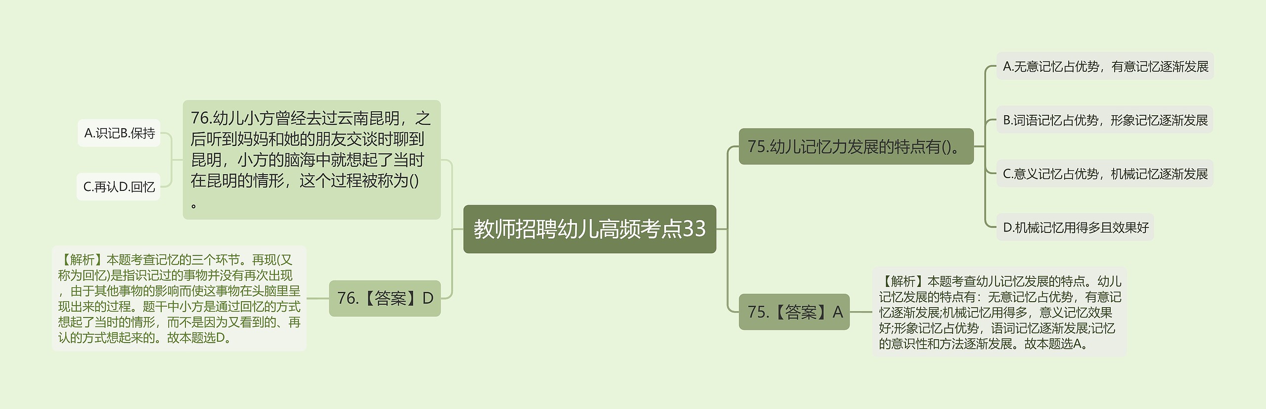 教师招聘幼儿高频考点33思维导图