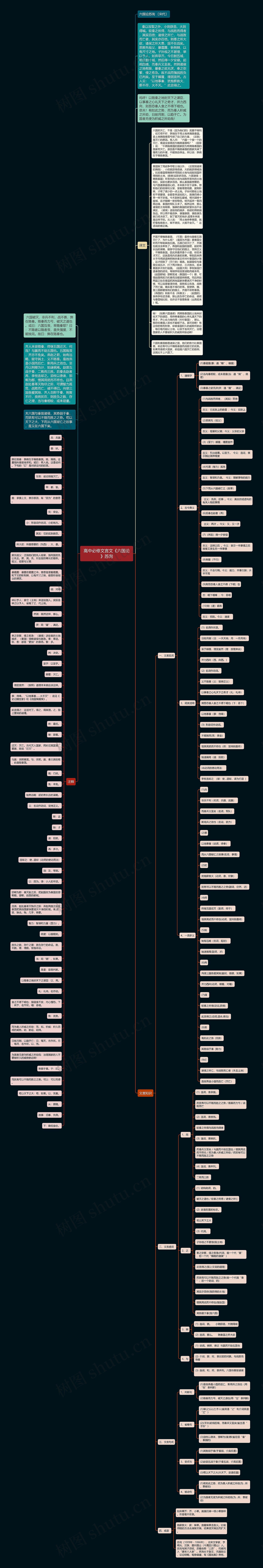 高中必修文言文《六国论》苏洵思维导图