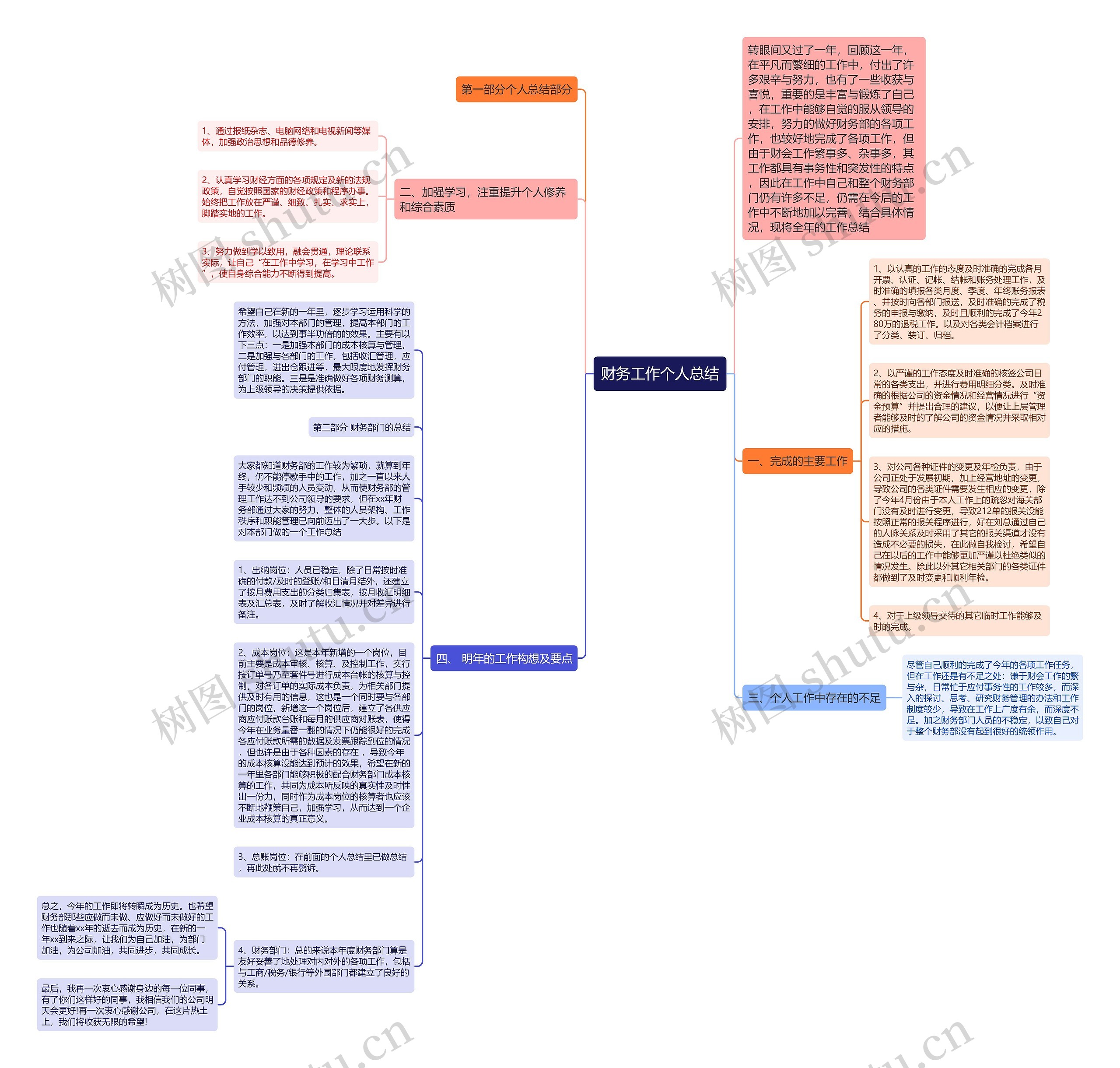 财务工作个人总结思维导图