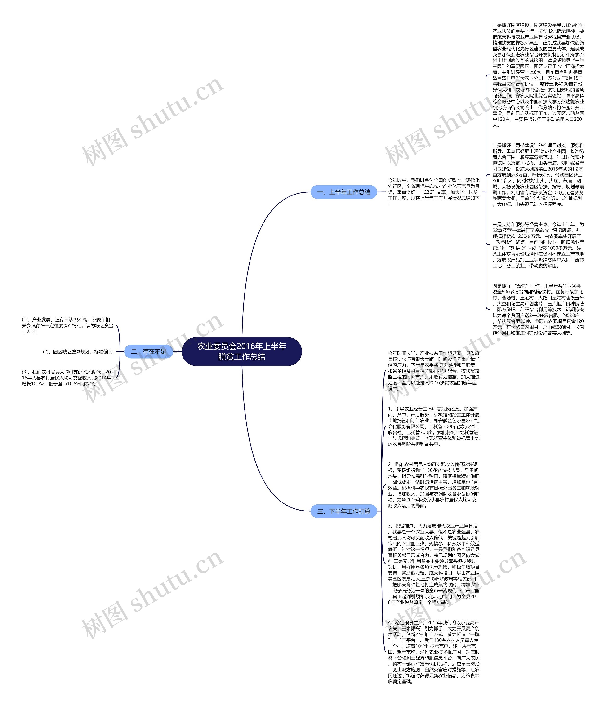 农业委员会2016年上半年脱贫工作总结思维导图