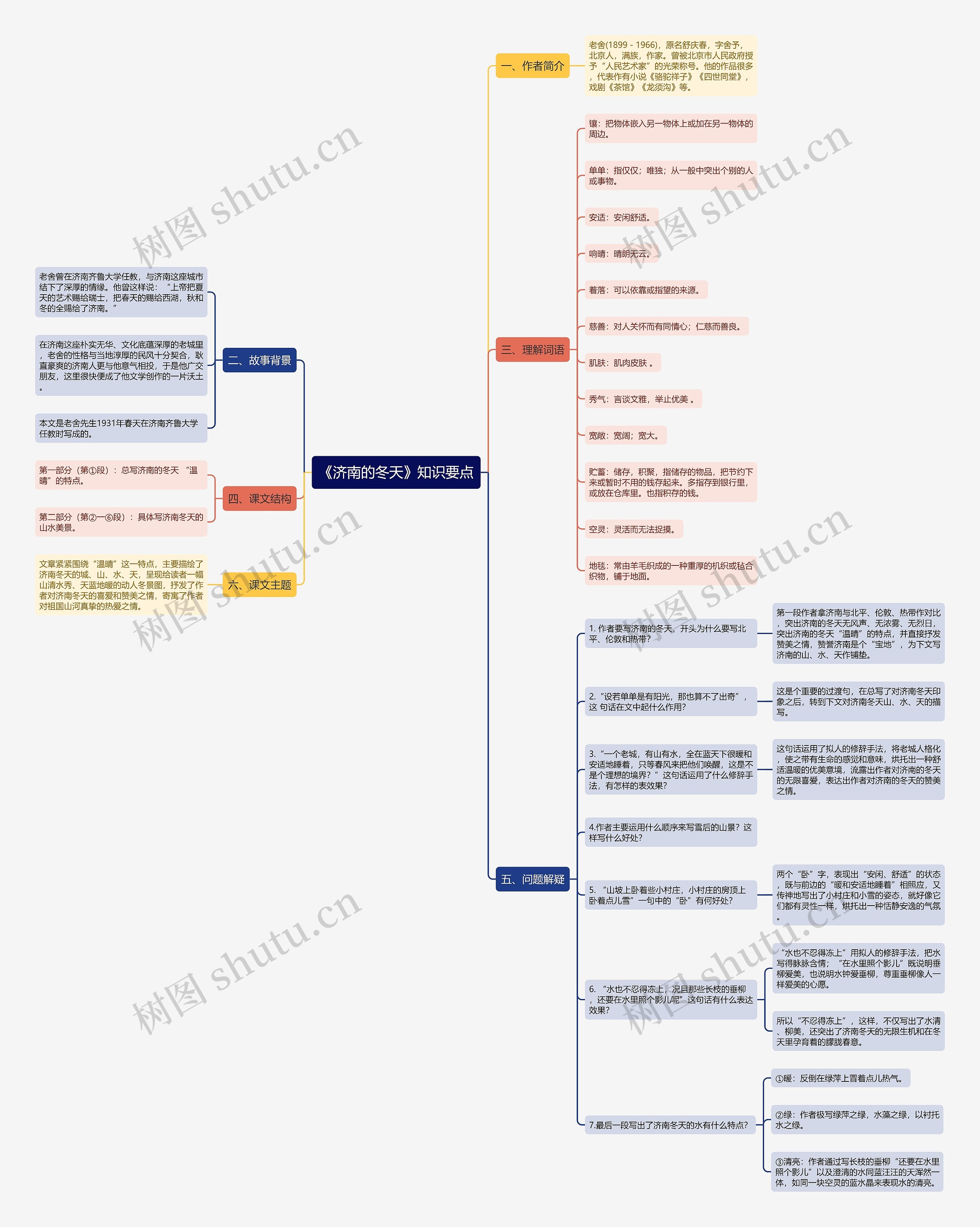 《济南的冬天》知识要点思维导图