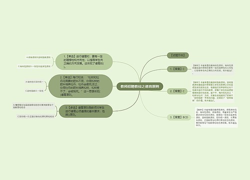 教师招聘教综之德育原则