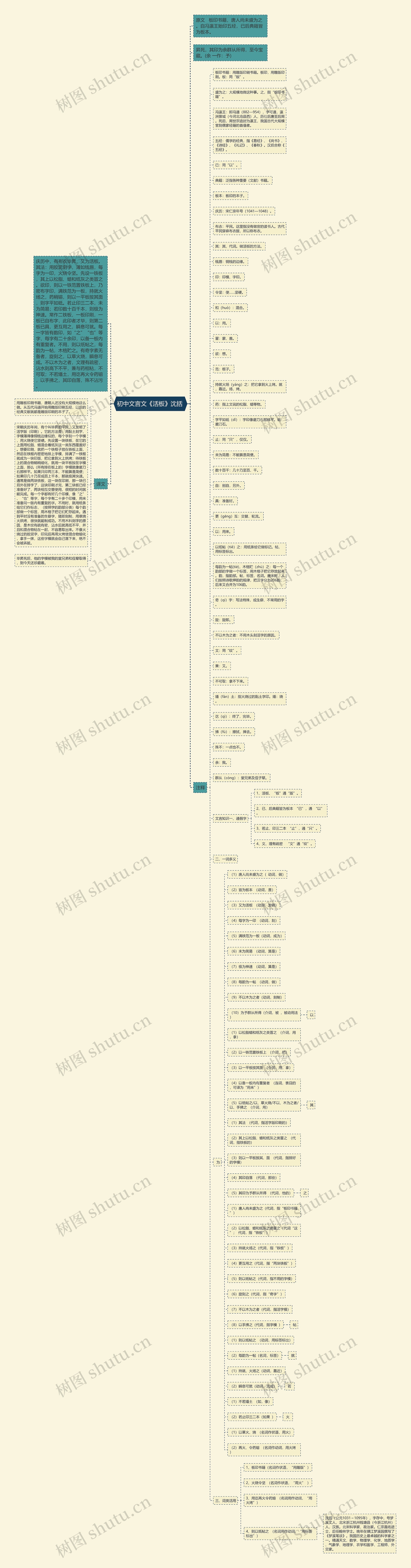 初中文言文《活板》沈括 思维导图